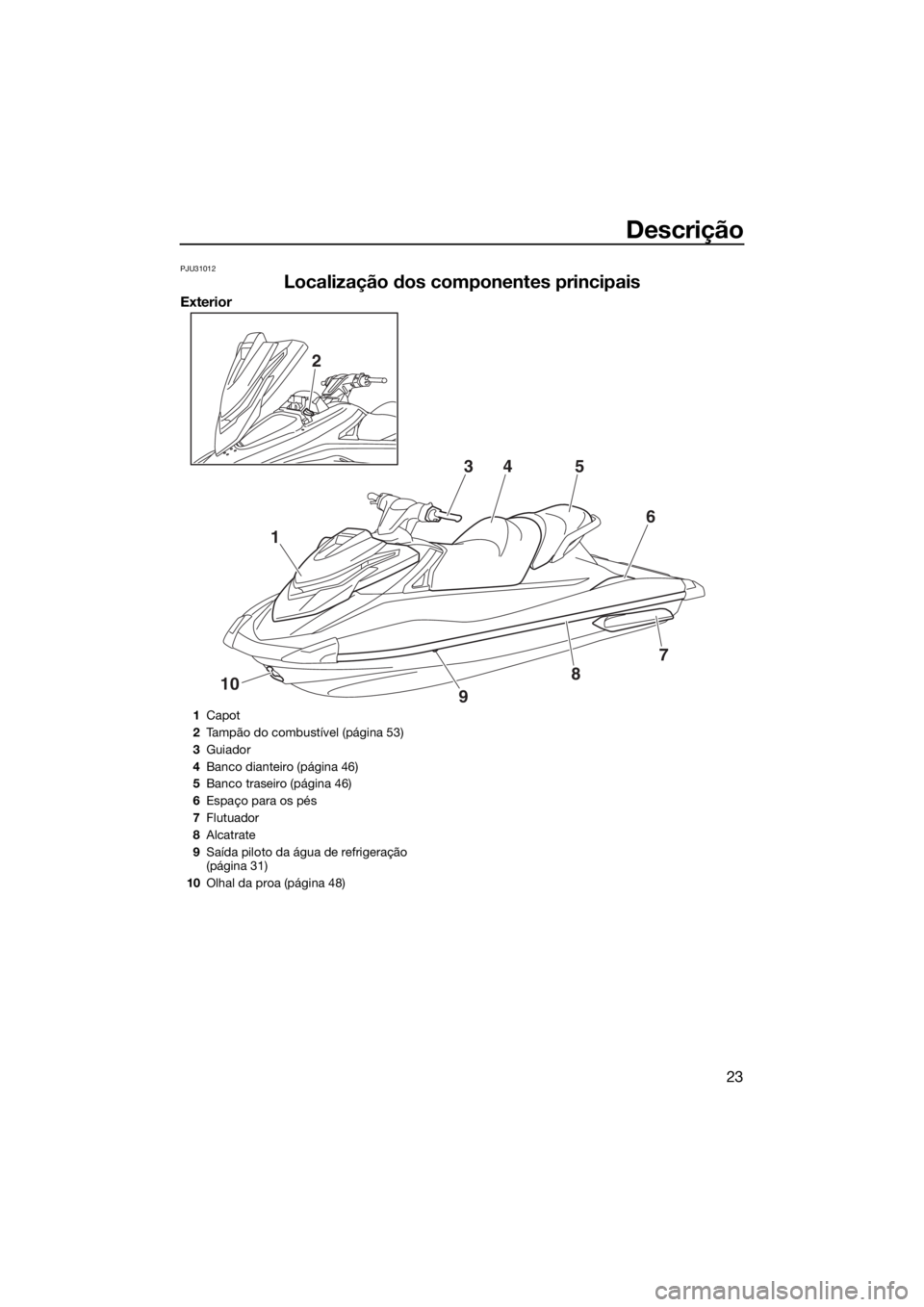 YAMAHA VXS 2015  Manual de utilização (in Portuguese) Descrição
23
PJU31012
Localização dos componentes principais
Exterior
1
10
2
345
6
7
8
9
1Capot
2Tampão do combustível (página 53)
3Guiador
4Banco dianteiro (página 46)
5Banco traseiro (págin