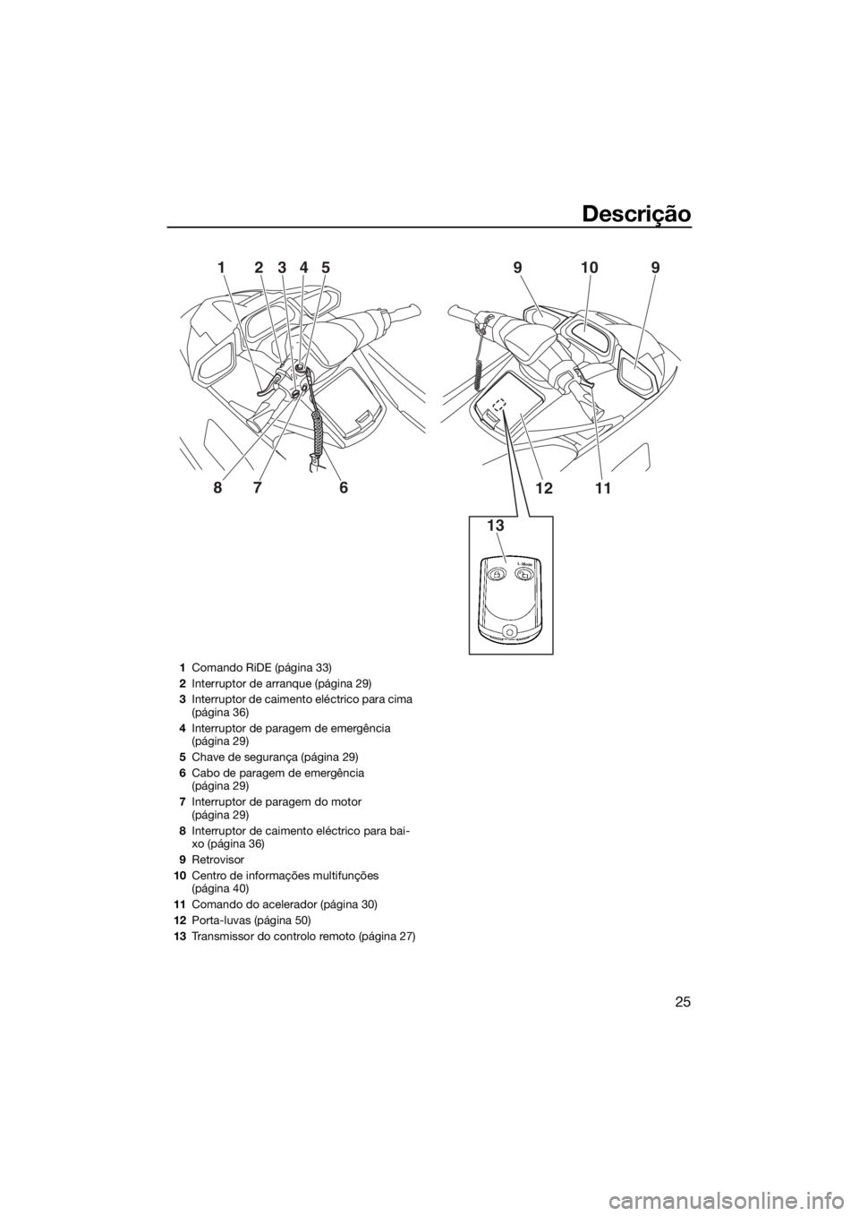 YAMAHA VXR 2015 Manual de utilização (in Portuguese) Descrição
25
13 12 4
35 9 10 9
7
6 8
1112
1Comando RiDE (página 33)
2Interruptor de arranque (página 29)
3Interruptor de caimento eléctrico para cima
(página 36)
4Interruptor de paragem de emer YAMAHA VXR 2015 Manual de utilização (in Portuguese) Descrição
25
13 12 4
35 9 10 9
7
6 8
1112
1Comando RiDE (página 33)
2Interruptor de arranque (página 29)
3Interruptor de caimento eléctrico para cima
(página 36)
4Interruptor de paragem de emer