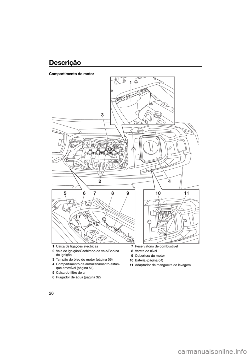 YAMAHA VXS 2015  Manual de utilização (in Portuguese) Descrição
26
Compartimento do motor
1
3
561011789
24
1Caixa de ligações eléctricas
2Vela de ignição/Cachimbo da vela/Bobina 
de ignição
3Tampão do óleo do motor (página 56)
4Compartimento 