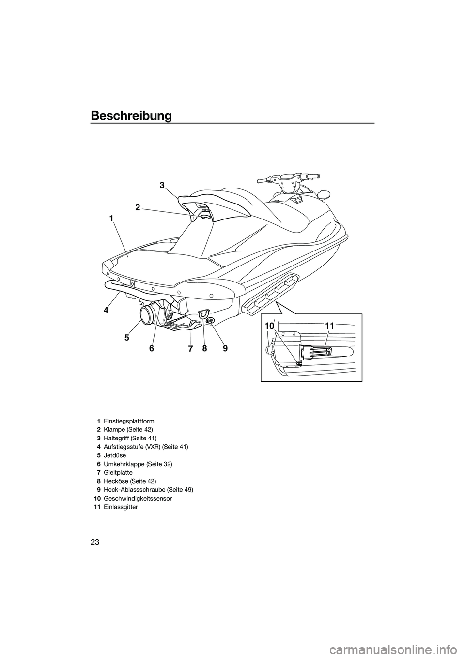 YAMAHA VXR 2014 Betriebsanleitungen (in German) Beschreibung
23
9
8
7
6
5
4 1
23
10
11
1Einstiegsplattform
2 Klampe (Seite 42)
3 Haltegriff (Seite 41)
4 Aufstiegsstufe (VXR) (Seite 41)
5 Jetdüse
6 Umkehrklappe (Seite 32)
7 Gleitplatte
8 Hecköse ( YAMAHA VXR 2014 Betriebsanleitungen (in German) Beschreibung
23
9
8
7
6
5
4 1
23
10
11
1Einstiegsplattform
2 Klampe (Seite 42)
3 Haltegriff (Seite 41)
4 Aufstiegsstufe (VXR) (Seite 41)
5 Jetdüse
6 Umkehrklappe (Seite 32)
7 Gleitplatte
8 Hecköse (