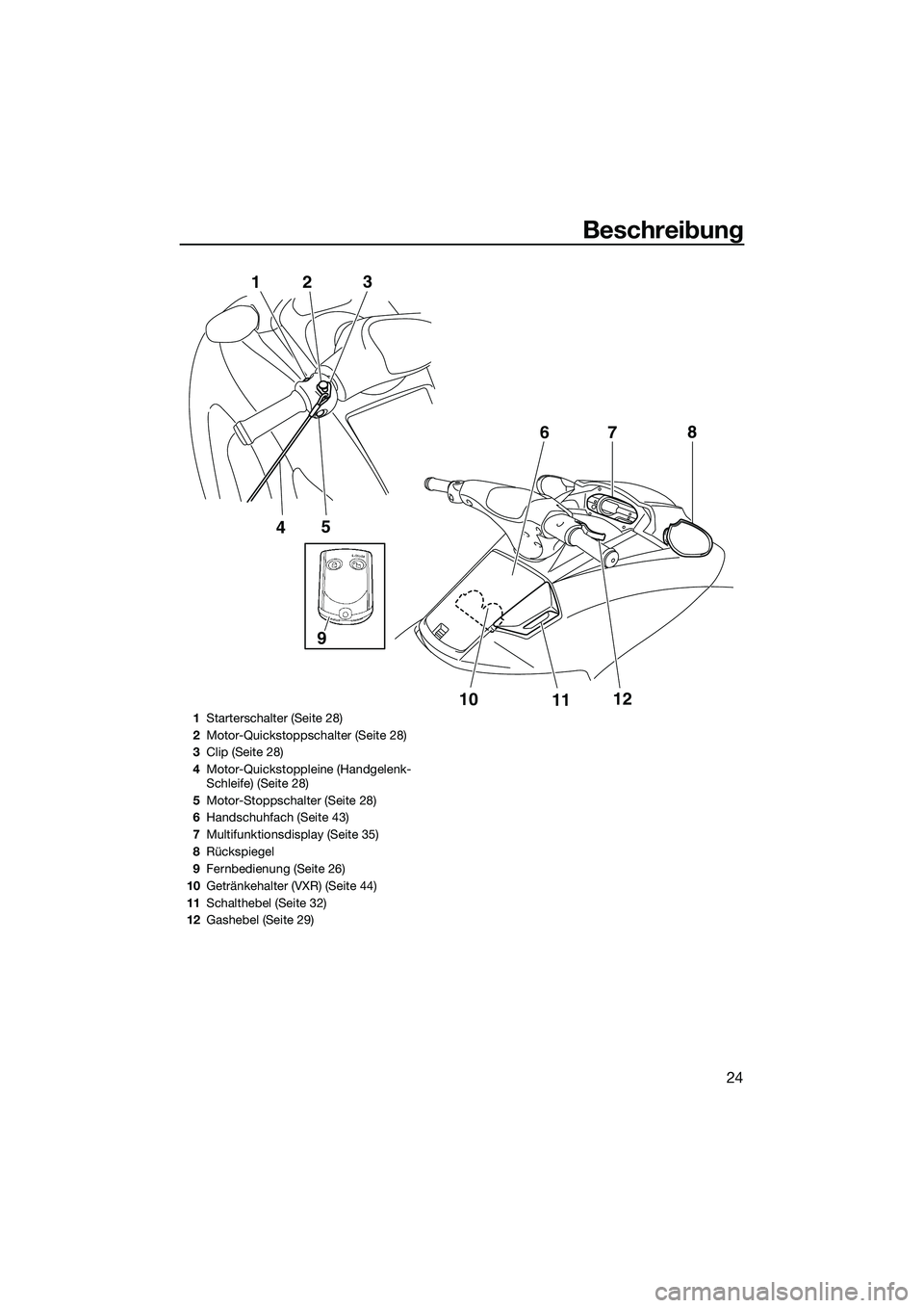 YAMAHA VXR 2014 Betriebsanleitungen (in German) Beschreibung
24
5
4
1
2 3
10
1112
7
6
8
9
1
Starterschalter (Seite 28)
2 Motor-Quickstoppschalter (Seite 28)
3 Clip (Seite 28)
4 Motor-Quickstoppleine (Handgelenk-
Schleife) (Seite 28)
5 Motor-Stoppsc YAMAHA VXR 2014 Betriebsanleitungen (in German) Beschreibung
24
5
4
1
2 3
10
1112
7
6
8
9
1
Starterschalter (Seite 28)
2 Motor-Quickstoppschalter (Seite 28)
3 Clip (Seite 28)
4 Motor-Quickstoppleine (Handgelenk-
Schleife) (Seite 28)
5 Motor-Stoppsc