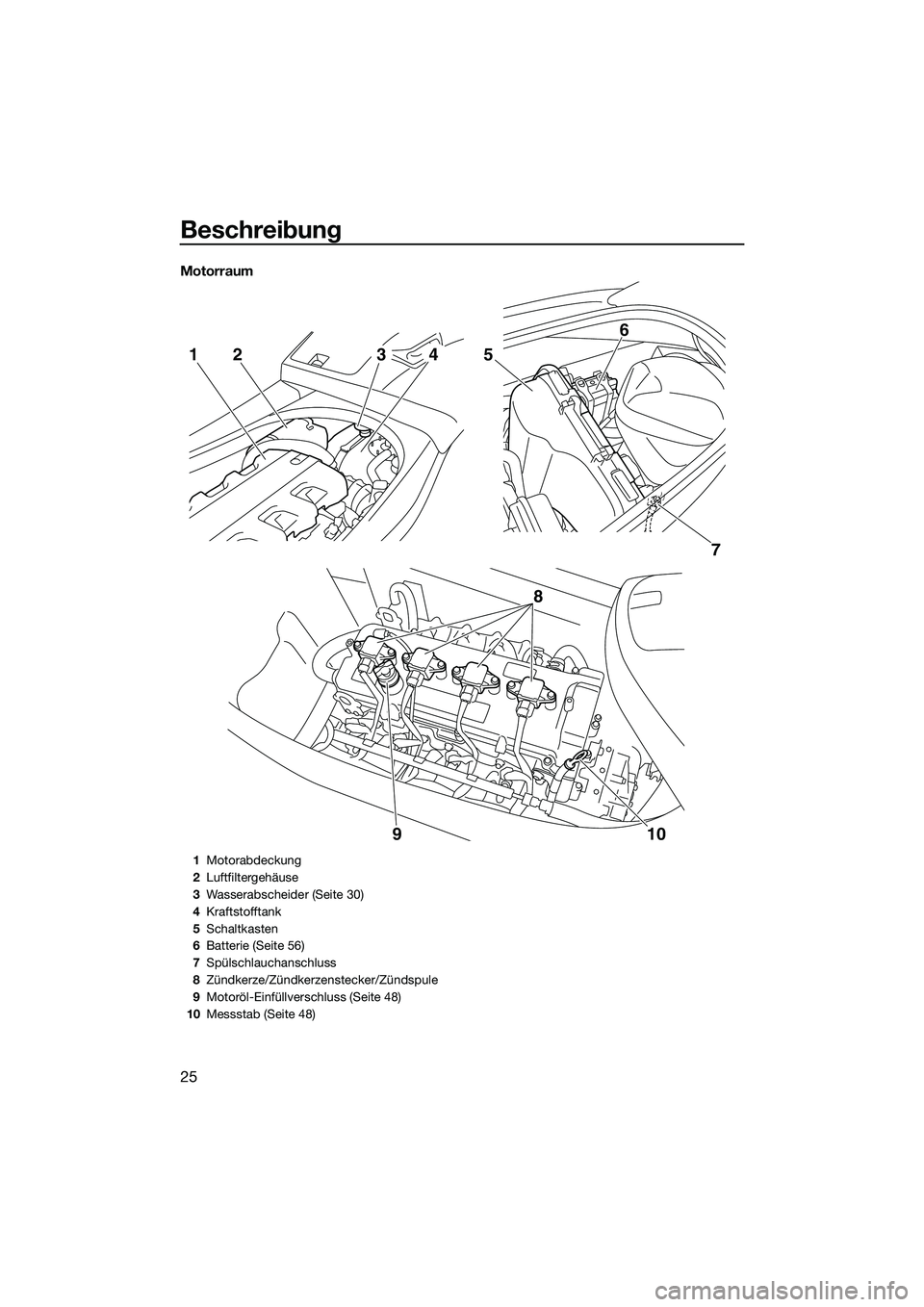 YAMAHA VXR 2014 Betriebsanleitungen (in German) Beschreibung
25
Motorraum
7
5
6
8
10
9
2143
1 Motorabdeckung
2 Luftfiltergehäuse
3 Wasserabscheider (Seite 30)
4 Kraftstofftank
5 Schaltkasten
6 Batterie (Seite 56)
7 Spülschlauchanschluss
8 Zündke YAMAHA VXR 2014 Betriebsanleitungen (in German) Beschreibung
25
Motorraum
7
5
6
8
10
9
2143
1 Motorabdeckung
2 Luftfiltergehäuse
3 Wasserabscheider (Seite 30)
4 Kraftstofftank
5 Schaltkasten
6 Batterie (Seite 56)
7 Spülschlauchanschluss
8 Zündke