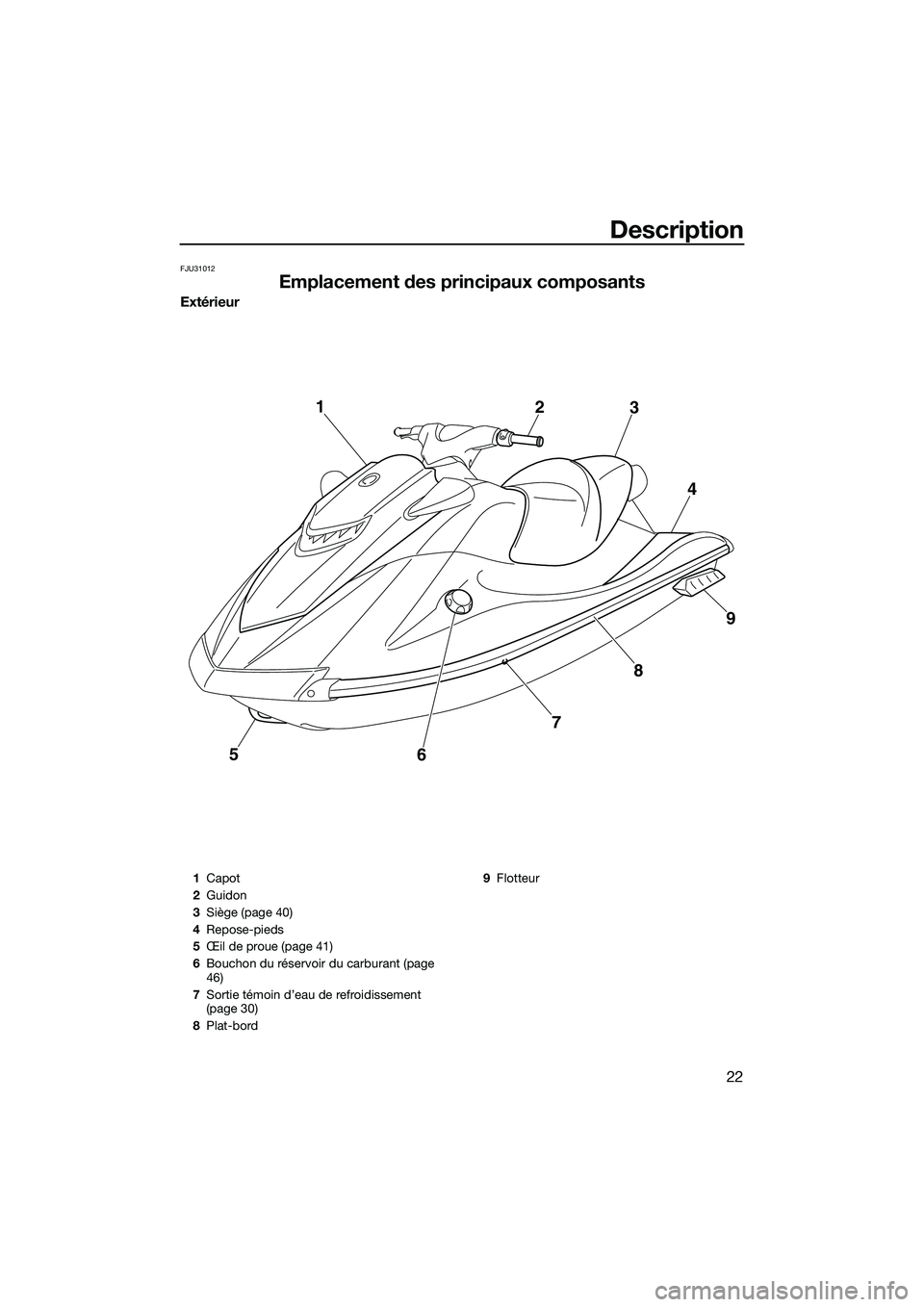 YAMAHA VXR 2014 Notices Demploi (in French) Description
22
FJU31012
Emplacement des principaux composants
Extérieur
5
678 9
4
3
2
1
1
Capot
2 Guidon
3 Siège (page 40)
4 Repose-pieds
5 Œil de proue (page 41)
6 Bouchon du réservoir du carbura YAMAHA VXR 2014 Notices Demploi (in French) Description
22
FJU31012
Emplacement des principaux composants
Extérieur
5
678 9
4
3
2
1
1
Capot
2 Guidon
3 Siège (page 40)
4 Repose-pieds
5 Œil de proue (page 41)
6 Bouchon du réservoir du carbura
