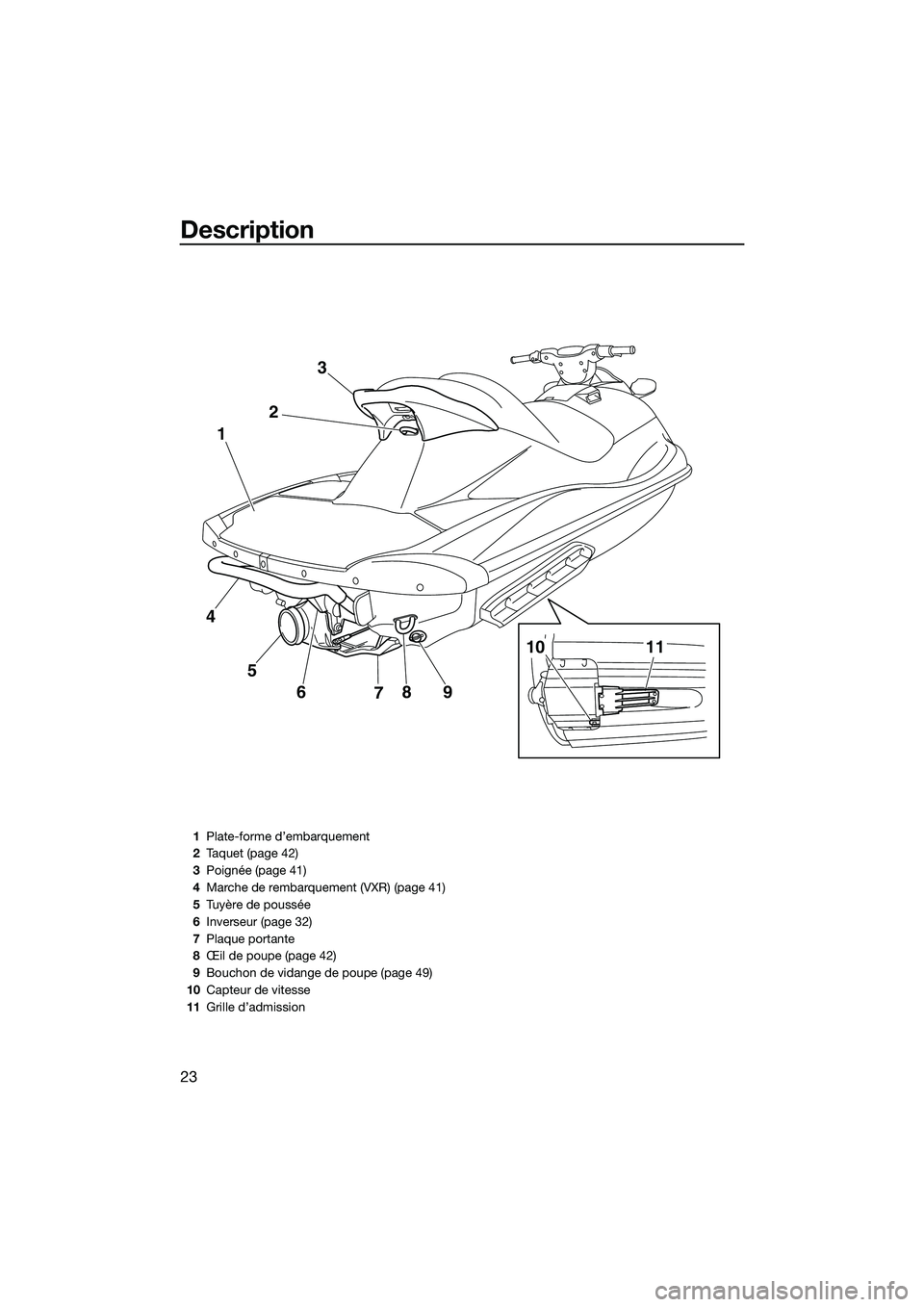 YAMAHA VXR 2014 Notices Demploi (in French) Description
23
9
8
7
6
5
4 1
23
10
11
1Plate-forme d’embarquement
2 Taquet (page 42)
3 Poignée (page 41)
4 Marche de rembarquement (VXR) (page 41)
5 Tuyère de poussée
6 Inverseur (page 32)
7 Plaq YAMAHA VXR 2014 Notices Demploi (in French) Description
23
9
8
7
6
5
4 1
23
10
11
1Plate-forme d’embarquement
2 Taquet (page 42)
3 Poignée (page 41)
4 Marche de rembarquement (VXR) (page 41)
5 Tuyère de poussée
6 Inverseur (page 32)
7 Plaq