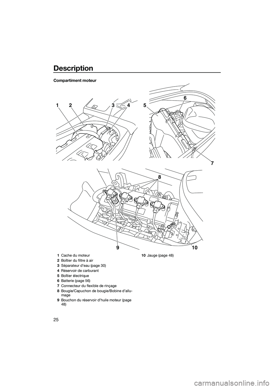 YAMAHA VXS 2014 Notices Demploi (in French) Description
25
Compartiment moteur
7
5
6
8
10
9
2143
1 Cache du moteur
2 Boîtier du filtre à air
3 Séparateur d’eau (page 30)
4 Réservoir de carburant
5 Boîtier électrique
6 Batterie (page 56) YAMAHA VXS 2014 Notices Demploi (in French) Description
25
Compartiment moteur
7
5
6
8
10
9
2143
1 Cache du moteur
2 Boîtier du filtre à air
3 Séparateur d’eau (page 30)
4 Réservoir de carburant
5 Boîtier électrique
6 Batterie (page 56)