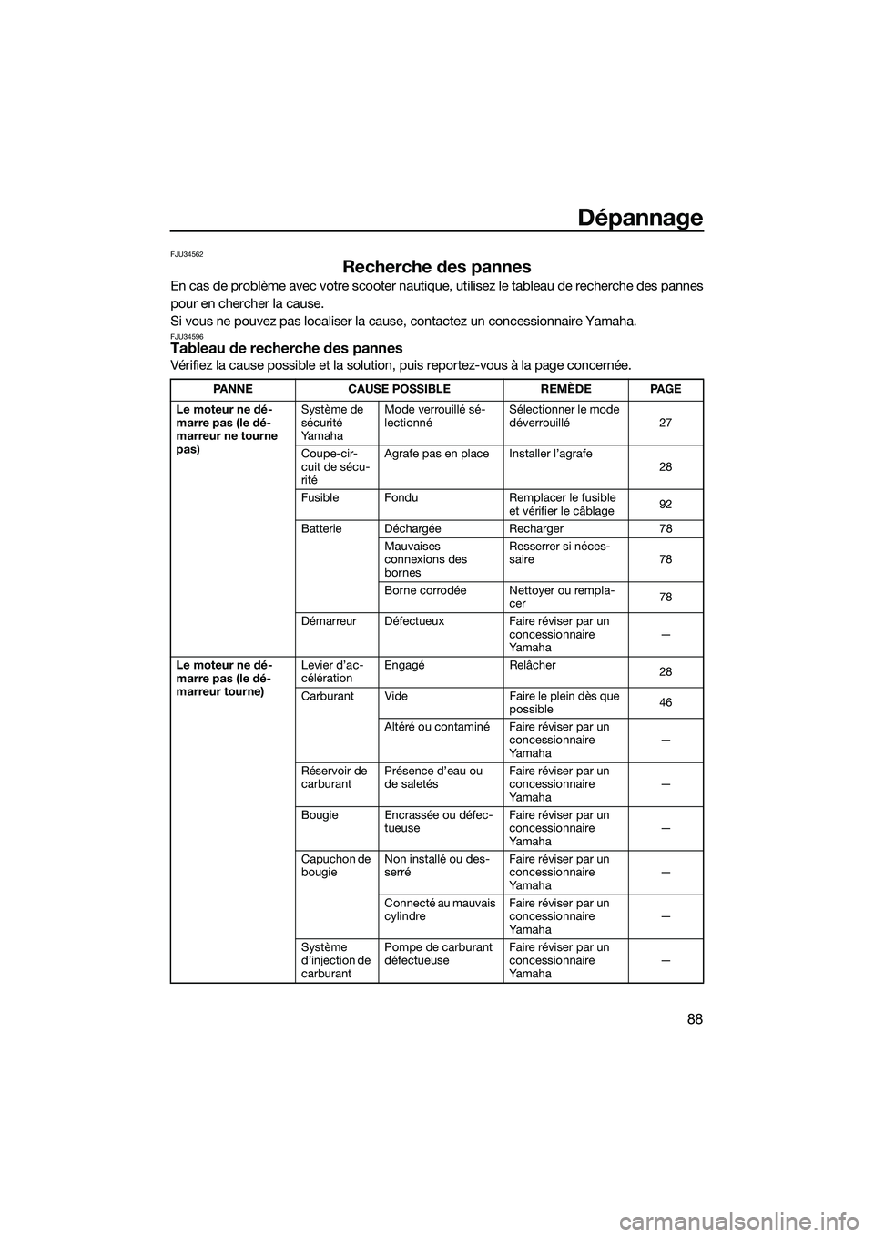YAMAHA VXR 2014 Notices Demploi (in French) Dépannage
88
FJU34562
Recherche des pannes
En cas de problème avec votre scooter nautique, utilisez le tableau de recherche des pannes
pour en chercher la cause.
Si vous ne pouvez pas localiser la c YAMAHA VXR 2014 Notices Demploi (in French) Dépannage
88
FJU34562
Recherche des pannes
En cas de problème avec votre scooter nautique, utilisez le tableau de recherche des pannes
pour en chercher la cause.
Si vous ne pouvez pas localiser la c