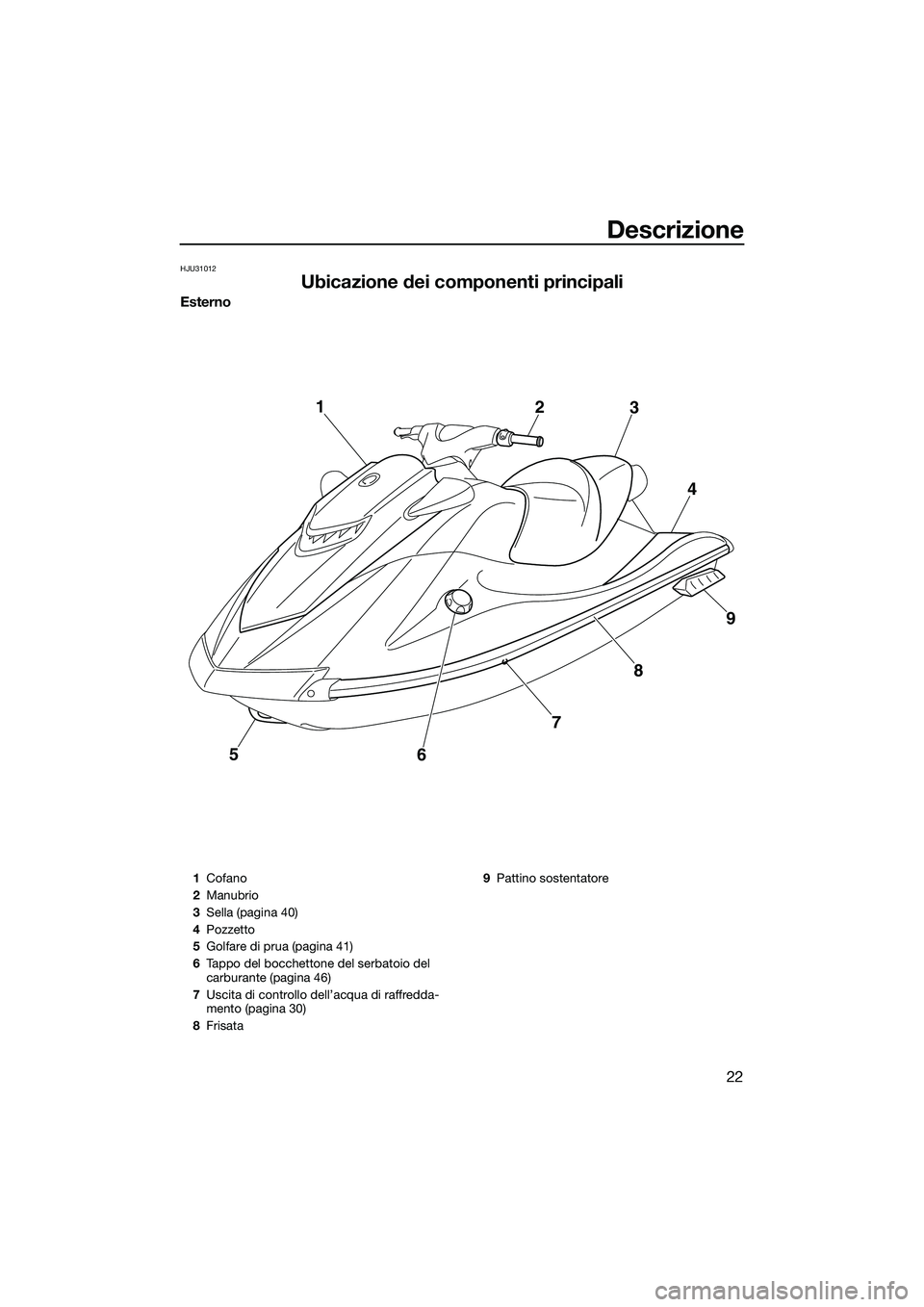 YAMAHA VXS 2014 Manuale duso (in Italian) Descrizione
22
HJU31012
Ubicazione dei componenti principali
Esterno
5678 9
4
3
2
1
1
Cofano
2 Manubrio
3 Sella (pagina 40)
4 Pozzetto
5 Golfare di prua (pagina 41)
6 Tappo del bocchettone del serbato YAMAHA VXS 2014 Manuale duso (in Italian) Descrizione
22
HJU31012
Ubicazione dei componenti principali
Esterno
5678 9
4
3
2
1
1
Cofano
2 Manubrio
3 Sella (pagina 40)
4 Pozzetto
5 Golfare di prua (pagina 41)
6 Tappo del bocchettone del serbato