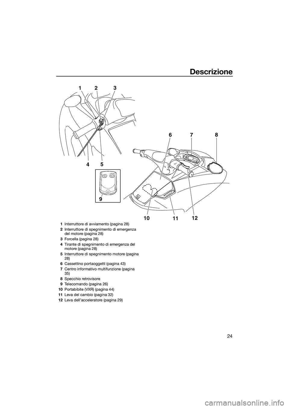 YAMAHA VXS 2014 Manuale duso (in Italian) Descrizione
24
5
4
1
2 3
10
1112
7
6
8
9
1
Interruttore di avviamento (pagina 28)
2 Interruttore di spegnimento di emergenza
del motore (pagina 28)
3 Forcella (pagina 28)
4 Tirante di spegnimento di YAMAHA VXS 2014 Manuale duso (in Italian) Descrizione
24
5
4
1
2 3
10
1112
7
6
8
9
1
Interruttore di avviamento (pagina 28)
2 Interruttore di spegnimento di emergenza
del motore (pagina 28)
3 Forcella (pagina 28)
4 Tirante di spegnimento di