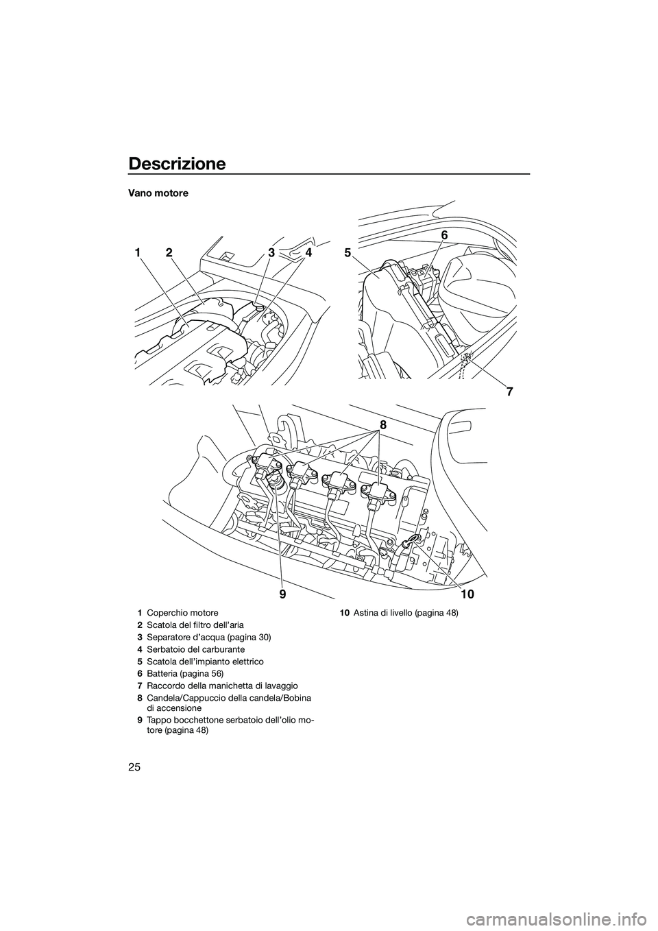 YAMAHA VXS 2014 Manuale duso (in Italian) Descrizione
25
Vano motore
7
5
6
8
10
9
2143
1 Coperchio motore
2 Scatola del filtro dell’aria
3 Separatore d’acqua (pagina 30)
4 Serbatoio del carburante
5 Scatola dell’impianto elettrico
6 Bat YAMAHA VXS 2014 Manuale duso (in Italian) Descrizione
25
Vano motore
7
5
6
8
10
9
2143
1 Coperchio motore
2 Scatola del filtro dell’aria
3 Separatore d’acqua (pagina 30)
4 Serbatoio del carburante
5 Scatola dell’impianto elettrico
6 Bat