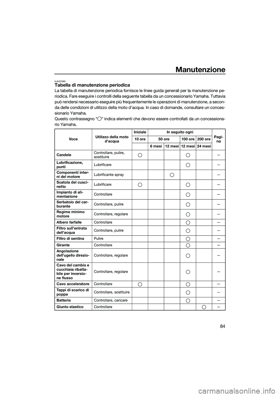 YAMAHA VXS 2014 Manuale duso (in Italian) Manutenzione
84
HJU37063Tabella di manutenzione periodica
La tabella di manutenzione periodica fornisce le linee guida generali per la manutenzione pe-
riodica. Fare eseguire i controlli della seguent YAMAHA VXS 2014 Manuale duso (in Italian) Manutenzione
84
HJU37063Tabella di manutenzione periodica
La tabella di manutenzione periodica fornisce le linee guida generali per la manutenzione pe-
riodica. Fare eseguire i controlli della seguent