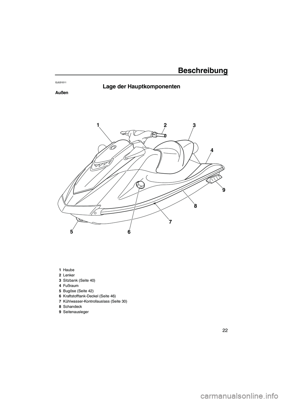 YAMAHA VXR 2013 Betriebsanleitungen (in German) Beschreibung
22
GJU31011
Lage der Hauptkomponenten
Außen
5678 9
4
3
2
1
1
Haube
2 Lenker
3 Sitzbank (Seite 40)
4 Fußraum
5 Bugöse (Seite 42)
6 Kraftstofftank-Deckel (Seite 46)
7 Kühlwasser-Kontro YAMAHA VXR 2013 Betriebsanleitungen (in German) Beschreibung
22
GJU31011
Lage der Hauptkomponenten
Außen
5678 9
4
3
2
1
1
Haube
2 Lenker
3 Sitzbank (Seite 40)
4 Fußraum
5 Bugöse (Seite 42)
6 Kraftstofftank-Deckel (Seite 46)
7 Kühlwasser-Kontro