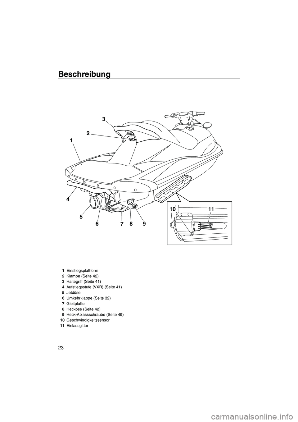 YAMAHA VXR 2013 Betriebsanleitungen (in German) Beschreibung
23
9
8
7
6
5
4 1
23
10
11
1Einstiegsplattform
2 Klampe (Seite 42)
3 Haltegriff (Seite 41)
4 Aufstiegsstufe (VXR) (Seite 41)
5 Jetdüse
6 Umkehrklappe (Seite 32)
7 Gleitplatte
8 Hecköse ( YAMAHA VXR 2013 Betriebsanleitungen (in German) Beschreibung
23
9
8
7
6
5
4 1
23
10
11
1Einstiegsplattform
2 Klampe (Seite 42)
3 Haltegriff (Seite 41)
4 Aufstiegsstufe (VXR) (Seite 41)
5 Jetdüse
6 Umkehrklappe (Seite 32)
7 Gleitplatte
8 Hecköse (