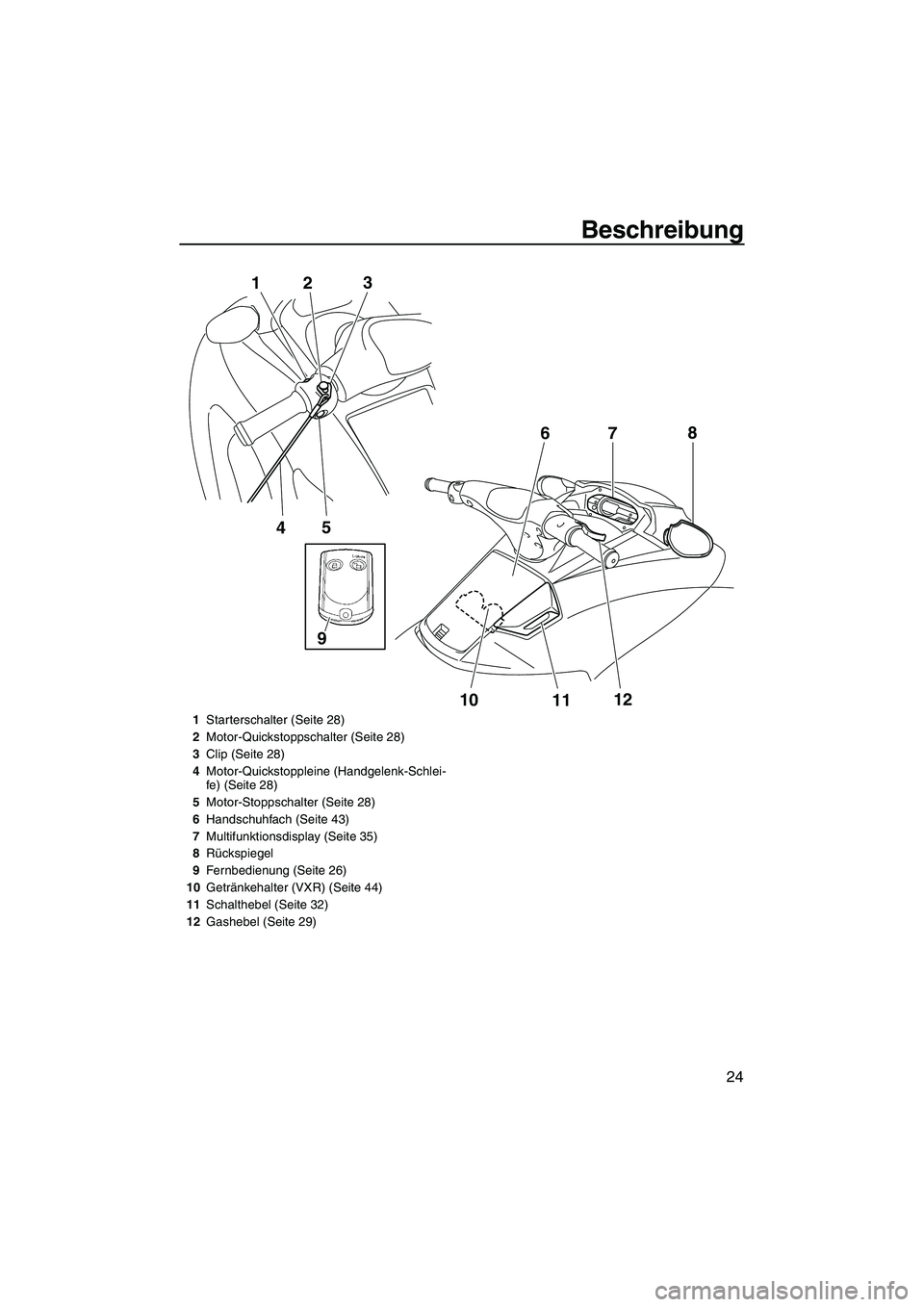 YAMAHA VXR 2013  Betriebsanleitungen (in German) Beschreibung
24
5
4
1
2 3
10
1112
7
6
8
9
1
Starterschalter (Seite 28)
2 Motor-Quickstoppschalter (Seite 28)
3 Clip (Seite 28)
4 Motor-Quickstoppleine (Handgelenk-Schlei-
fe) (Seite 28)
5 Motor-Stopps