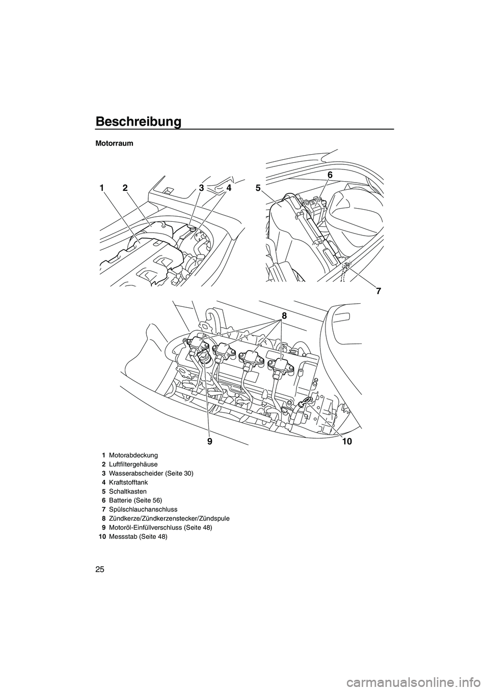 YAMAHA VXR 2013  Betriebsanleitungen (in German) Beschreibung
25
Motorraum
7
5
6
8
10
9
2143
1 Motorabdeckung
2 Luftfiltergehäuse
3 Wasserabscheider (Seite 30)
4 Kraftstofftank
5 Schaltkasten
6 Batterie (Seite 56)
7 Spülschlauchanschluss
8 Zündke