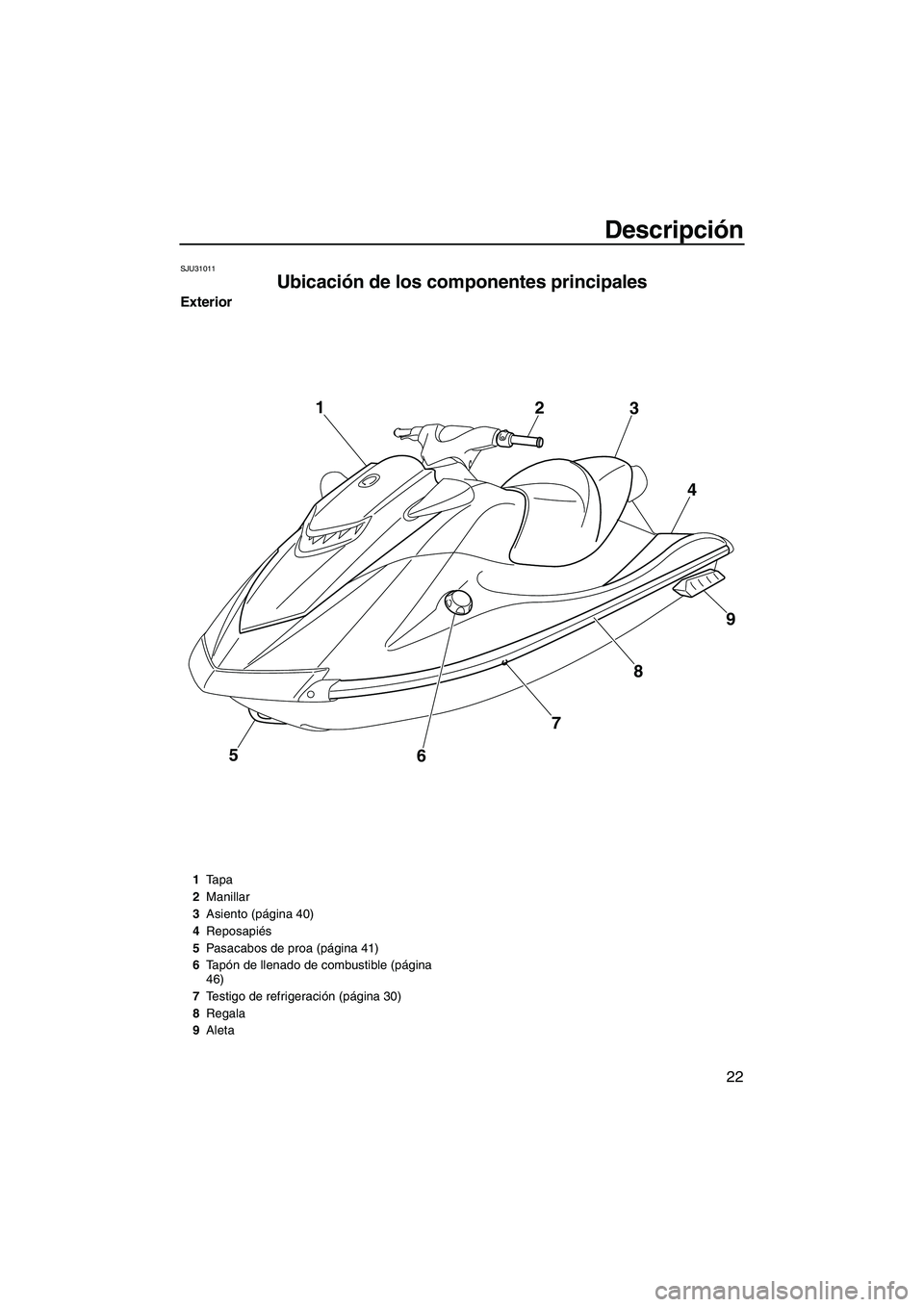 YAMAHA VXR 2013  Manuale de Empleo (in Spanish) Descripción
22
SJU31011
Ubicación de los componentes principales 
Exterior
5
678 9
4
3
2
1
1
Tapa
2 Manillar
3 Asiento (página 40)
4 Reposapiés
5 Pasacabos de proa (página 41)
6 Tapón de llenado