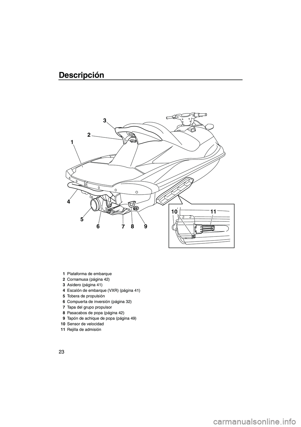 YAMAHA VXR 2013  Manuale de Empleo (in Spanish) Descripción
23
9
8
7
6
5
4 1
23
10
11
1Plataforma de embarque
2 Cornamusa (página 42)
3 Asidero (página 41)
4 Escalón de embarque (VXR) (página 41)
5 Tobera de propulsión
6 Compuerta de inversi�