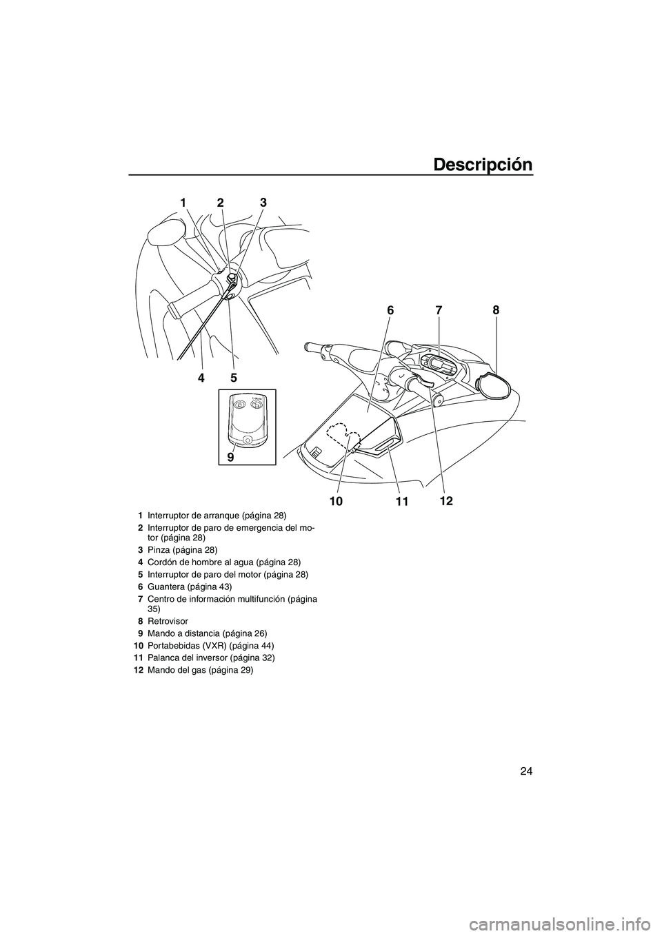 YAMAHA VXR 2013  Manuale de Empleo (in Spanish) Descripción
24
5
4
1
2 3
10
1112
7
6
8
9
1
Interruptor de arranque (página 28)
2 Interruptor de paro de emergencia del mo-
tor (página 28)
3 Pinza (página 28)
4 Cordón de hombre al agua (página 