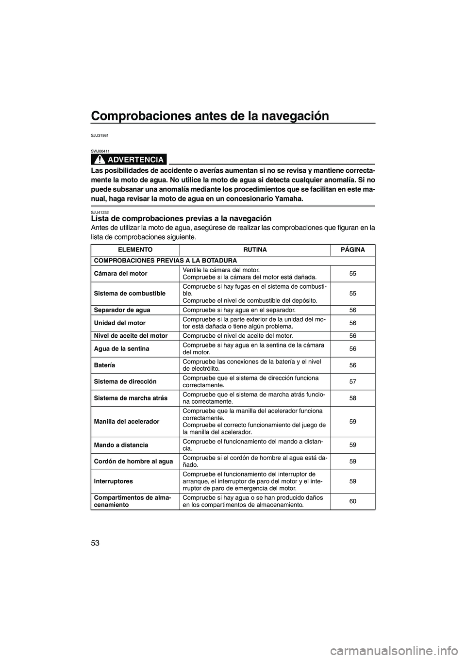 YAMAHA VXS 2013  Manuale de Empleo (in Spanish) Comprobaciones antes de la navegación
53
SJU31981
ADVERTENCIA
SWJ00411
Las posibilidades de accidente o averías aumentan si no se revisa y mantiene correcta-
mente la moto de agua. No utilice la mot