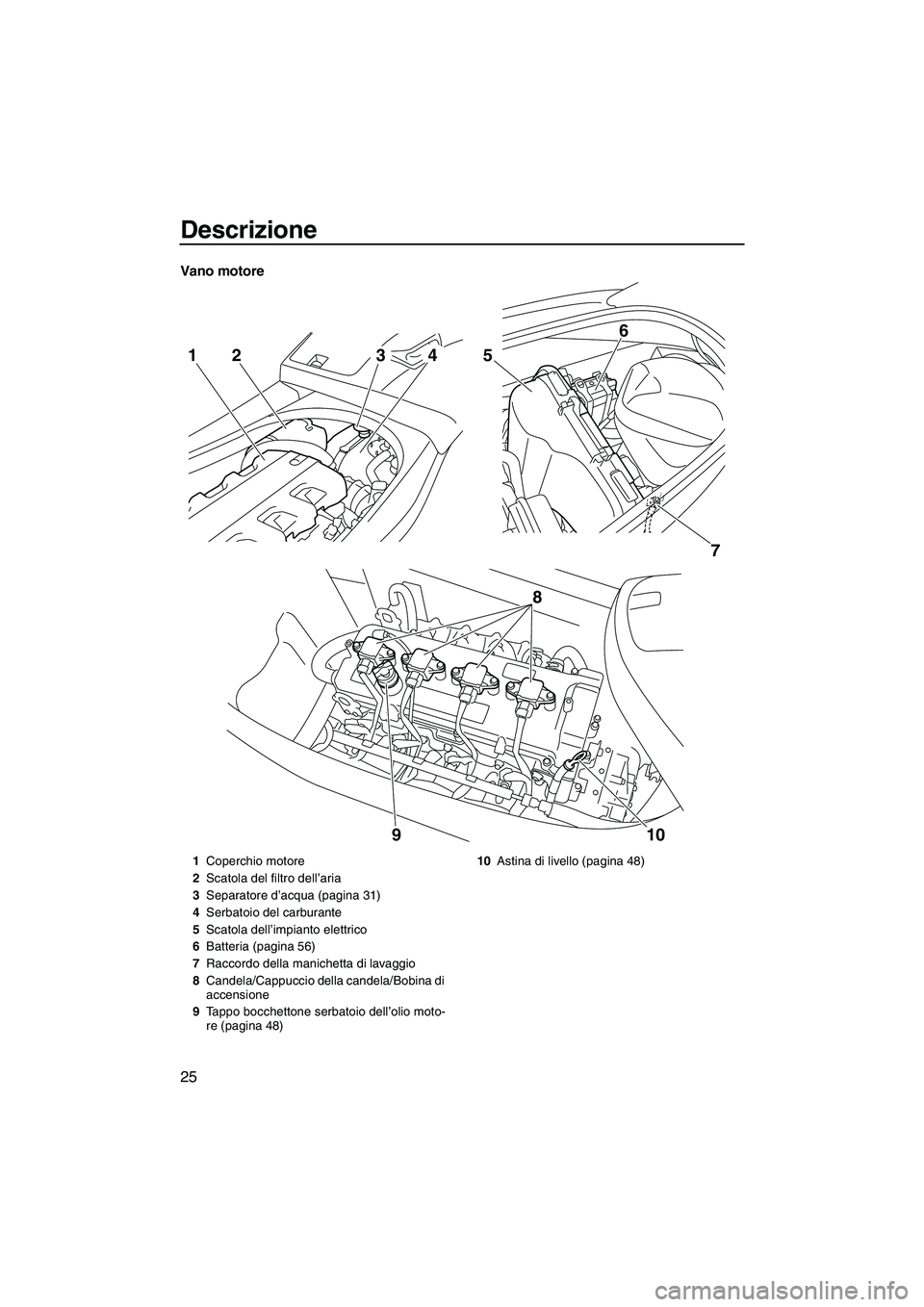 YAMAHA VXS 2013  Manuale duso (in Italian) Descrizione
25
Vano motore
7
5
6
8
10
9
2143
1 Coperchio motore
2 Scatola del filtro dell’aria
3 Separatore d’acqua (pagina 31)
4 Serbatoio del carburante
5 Scatola dell’impianto elettrico
6 Bat