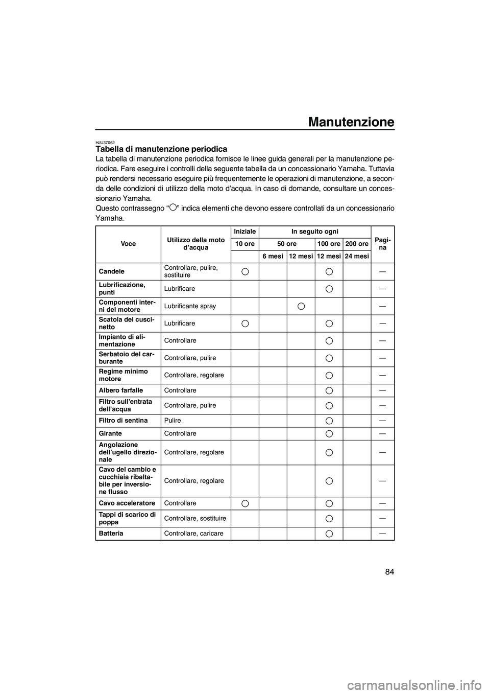 YAMAHA VXS 2013 Manuale duso (in Italian) Manutenzione
84
HJU37062Tabella di manutenzione periodica
La tabella di manutenzione periodica fornisce le linee guida generali per la manutenzione pe-
riodica. Fare eseguire i controlli della seguen YAMAHA VXS 2013 Manuale duso (in Italian) Manutenzione
84
HJU37062Tabella di manutenzione periodica
La tabella di manutenzione periodica fornisce le linee guida generali per la manutenzione pe-
riodica. Fare eseguire i controlli della seguen