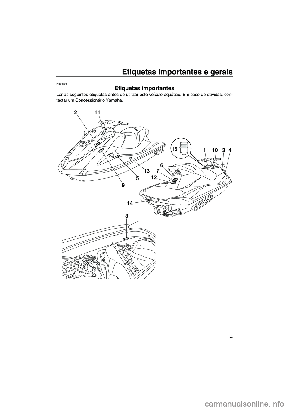 YAMAHA VXR 2013  Manual de utilização (in Portuguese) Etiquetas importantes e gerais
4
PJU30452
Etiquetas importantes 
Ler as seguintes etiquetas antes de utilizar este veículo aquático. Em caso de dúvidas, con-
tactar um Concessionário Yamaha.
2
14
