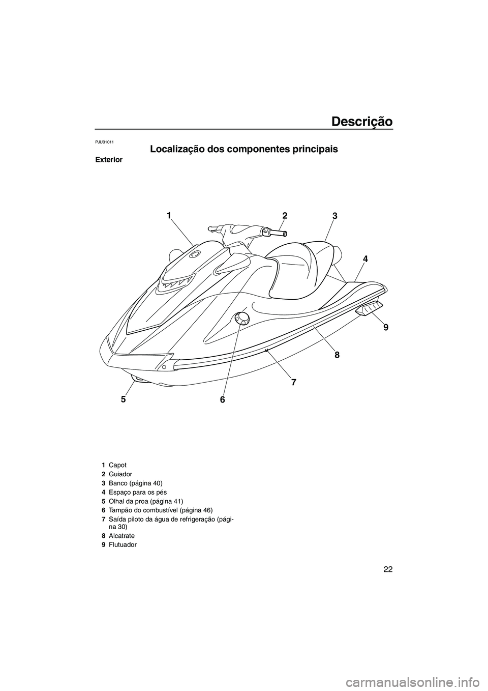 YAMAHA VXR 2013  Manual de utilização (in Portuguese) Descrição
22
PJU31011
Localização dos componentes principais 
Exterior
5
678 9
4
3
2
1
1
Capot
2 Guiador
3 Banco (página 40)
4 Espaço para os pés
5 Olhal da proa (página 41)
6 Tampão do combu