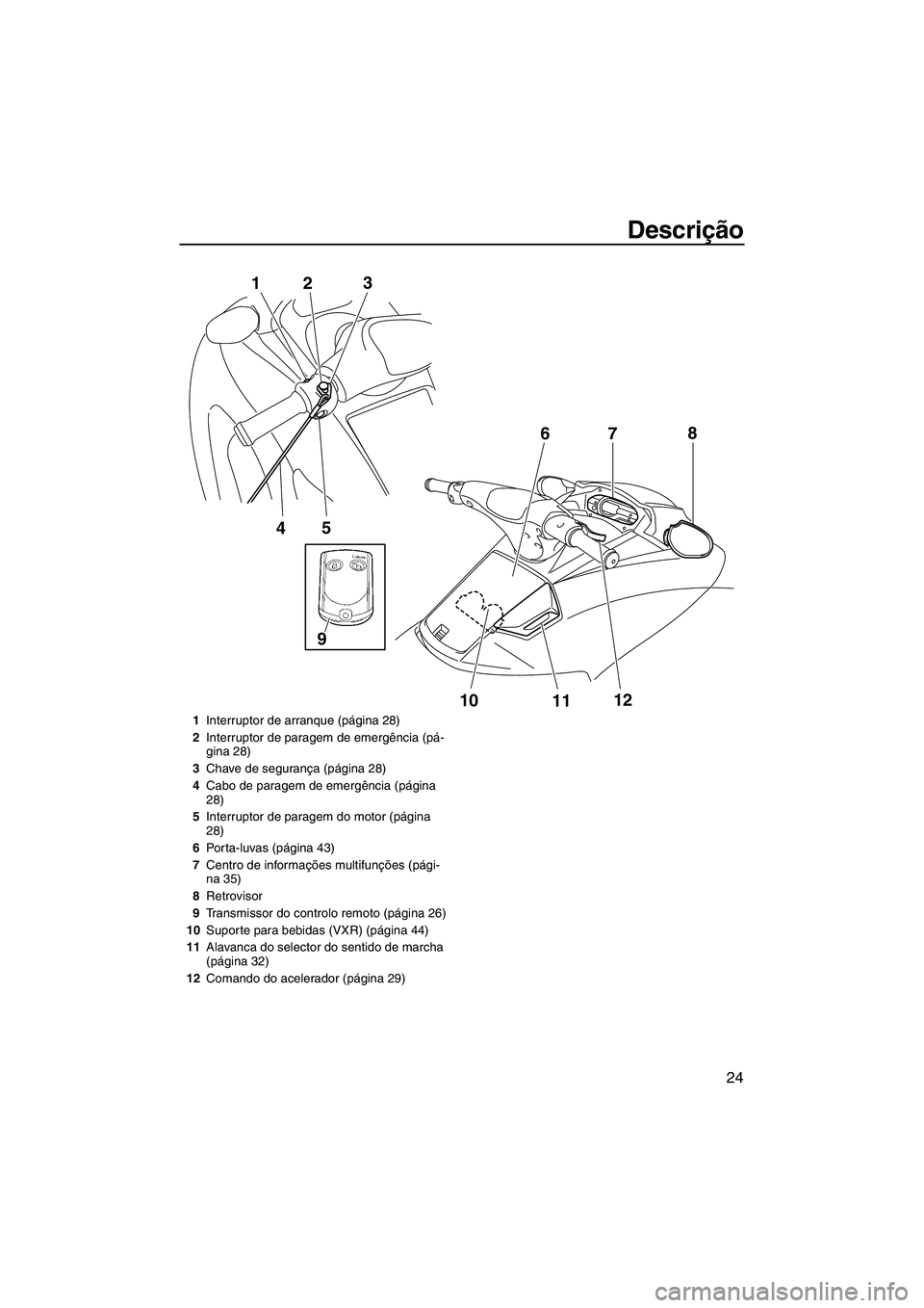 YAMAHA VXR 2013  Manual de utilização (in Portuguese) Descrição
24
5
4
1
2 3
10
1112
7
6
8
9
1
Interruptor de arranque (página 28)
2 Interruptor de paragem de emergência (pá-
gina 28)
3 Chave de segurança (página 28)
4 Cabo de paragem de emergênc