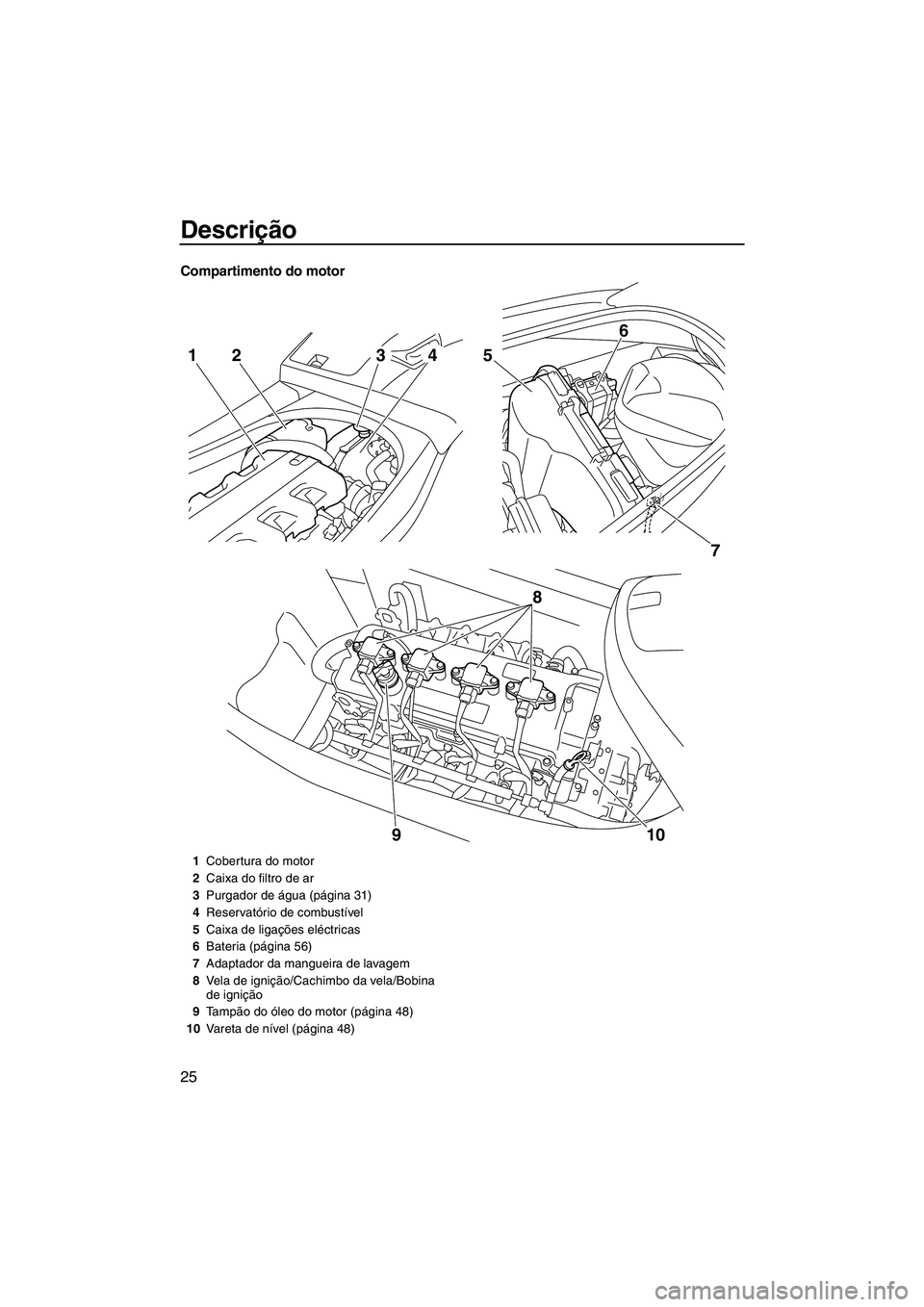 YAMAHA VXR 2013  Manual de utilização (in Portuguese) Descrição
25
Compartimento do motor
7
5
6
8
10
9
2143
1 Cobertura do motor
2 Caixa do filtro de ar
3 Purgador de água (página 31)
4 Reservatório de combustível
5 Caixa de ligações eléctricas
