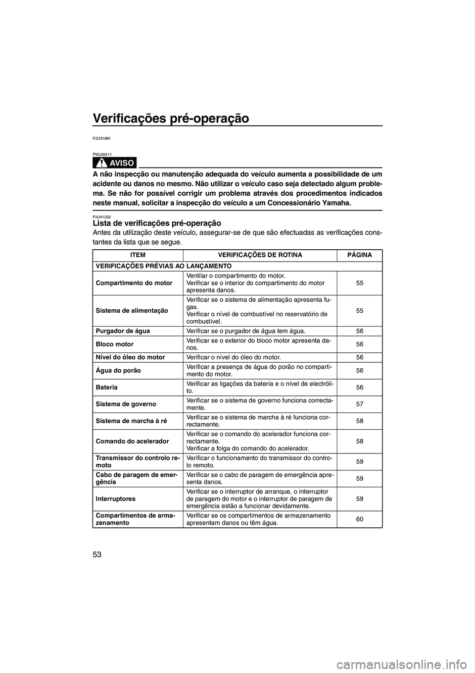 YAMAHA VXS 2013  Manual de utilização (in Portuguese) Verificações pré-operação
53
PJU31981
AV I S O
PWJ00411
A não inspecção ou manutenção adequada do veículo aumenta a possibilidade de um
acidente ou danos no mesmo. Não utilizar o veículo 