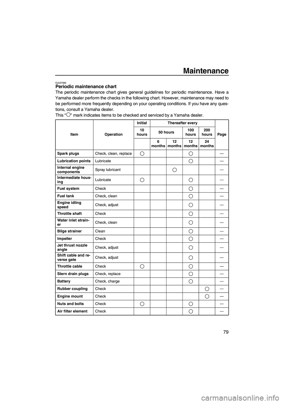 YAMAHA VXS 2012  Owners Manual Maintenance
79
EJU37062Periodic maintenance chart 
The periodic maintenance chart gives general guidelines for periodic maintenance. Have a
Yamaha dealer perform the checks in the following chart. How