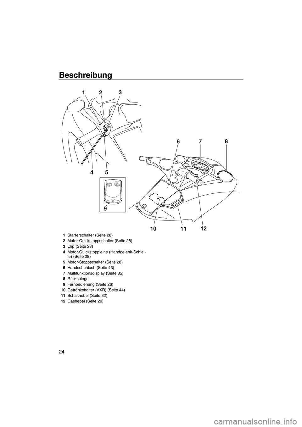 YAMAHA VXS 2012  Betriebsanleitungen (in German) Beschreibung
24
5
4 1
23
10
1112 7
68
9
1Starterschalter (Seite 28)
2Motor-Quickstoppschalter (Seite 28)
3Clip (Seite 28)
4Motor-Quickstoppleine (Handgelenk-Schlei-
fe) (Seite 28)
5Motor-Stoppschalter