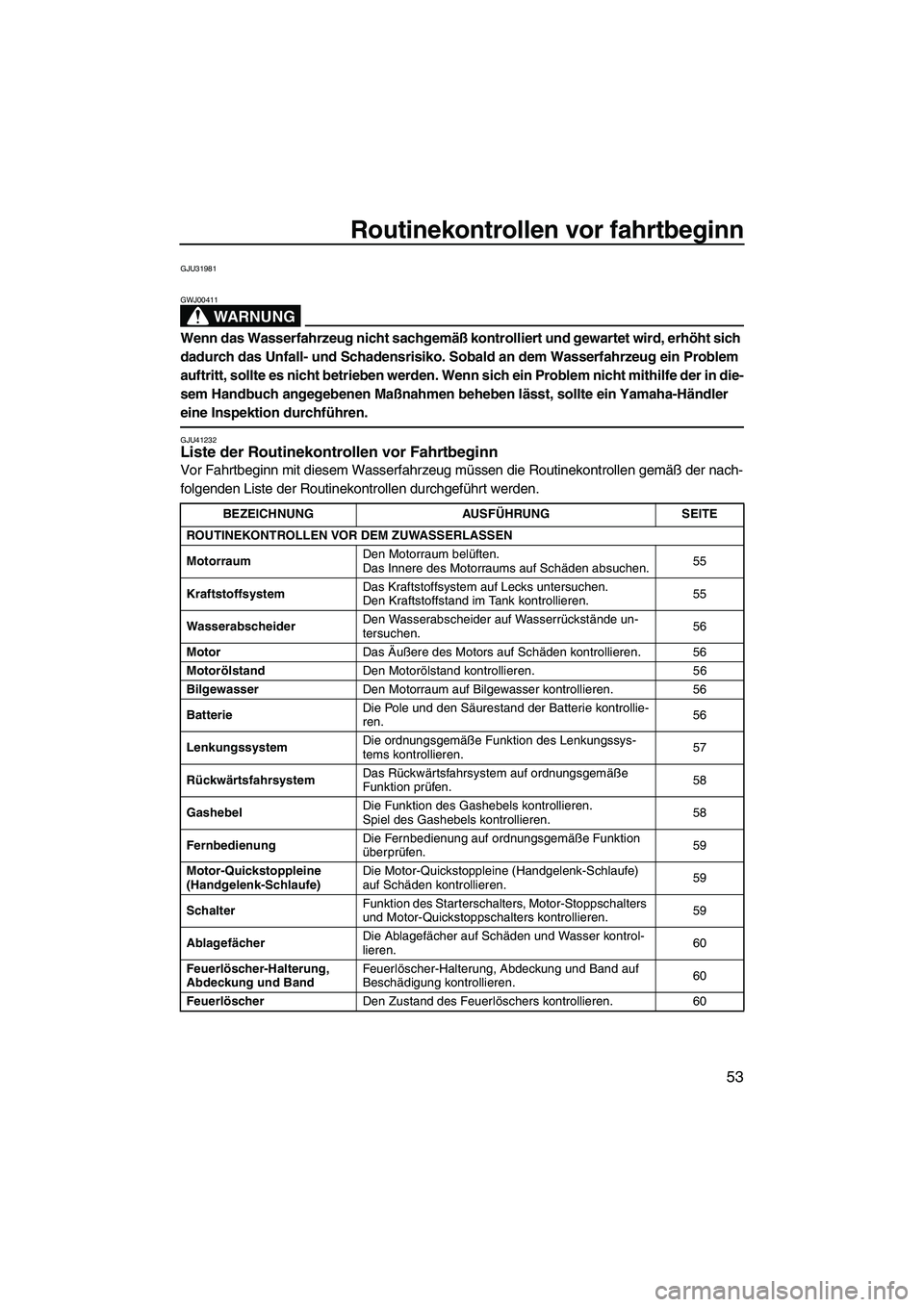YAMAHA VXR 2012  Betriebsanleitungen (in German) Routinekontrollen vor fahrtbeginn
53
GJU31981
WARNUNG
GWJ00411
Wenn das Wasserfahrzeug nicht sachgemäß kontrolliert und gewartet wird, erhöht sich 
dadurch das Unfall- und Schadensrisiko. Sobald an