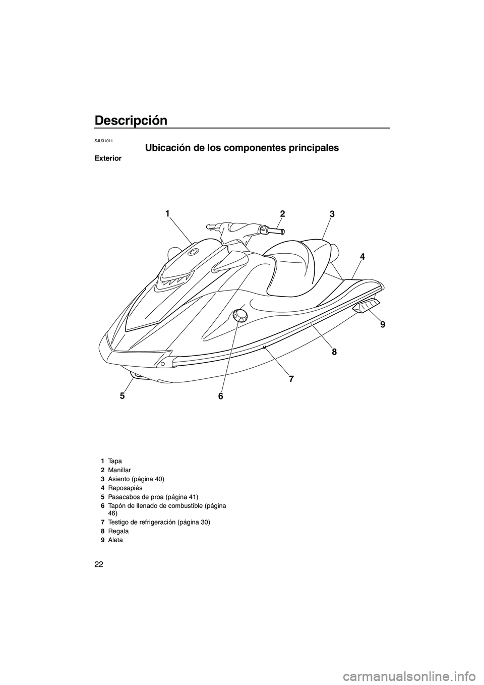 YAMAHA VXR 2012  Manuale de Empleo (in Spanish) Descripción
22
SJU31011
Ubicación de los componentes principales 
Exterior
5
6789 4 3 2 1
1Tapa
2Manillar
3Asiento (página 40)
4Reposapiés
5Pasacabos de proa (página 41)
6Ta pón de llenado de co
