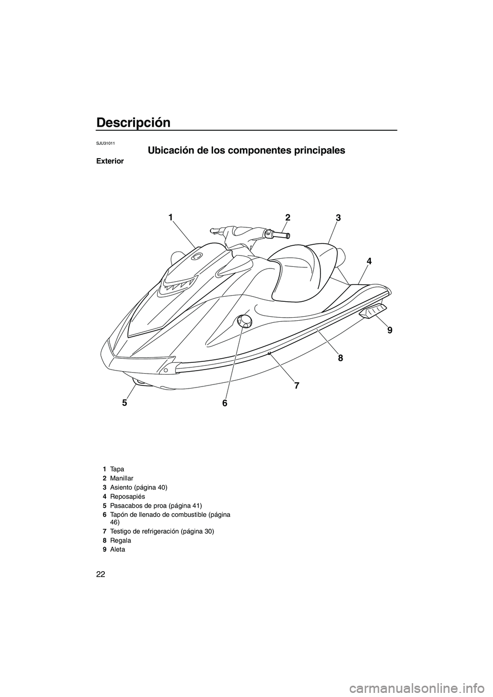 YAMAHA VXS 2012  Manuale de Empleo (in Spanish) Descripción
22
SJU31011
Ubicación de los componentes principales 
Exterior
5
6789 4 3 2 1
1Tapa
2Manillar
3Asiento (página 40)
4Reposapiés
5Pasacabos de proa (página 41)
6Ta pón de llenado de co