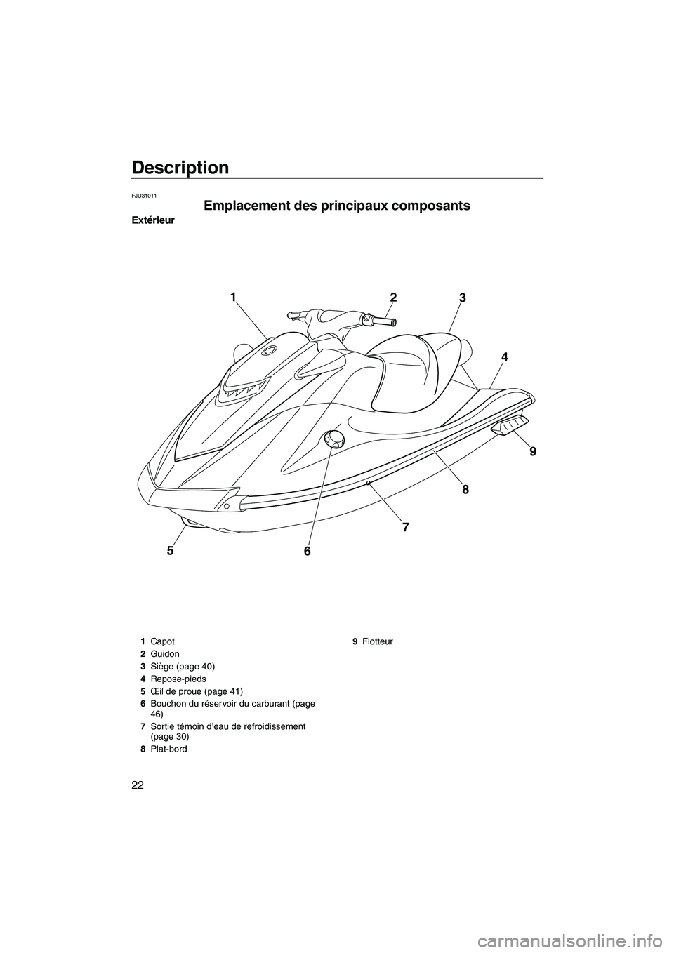 YAMAHA VXS 2012  Notices Demploi (in French) Description
22
FJU31011
Emplacement des principaux composants 
Extérieur
5
6789 4 3 2 1
1Capot
2Guidon
3Siège (page 40)
4Repose-pieds
5Œil de proue (page 41)
6Bouchon du réservoir du carburant (pa