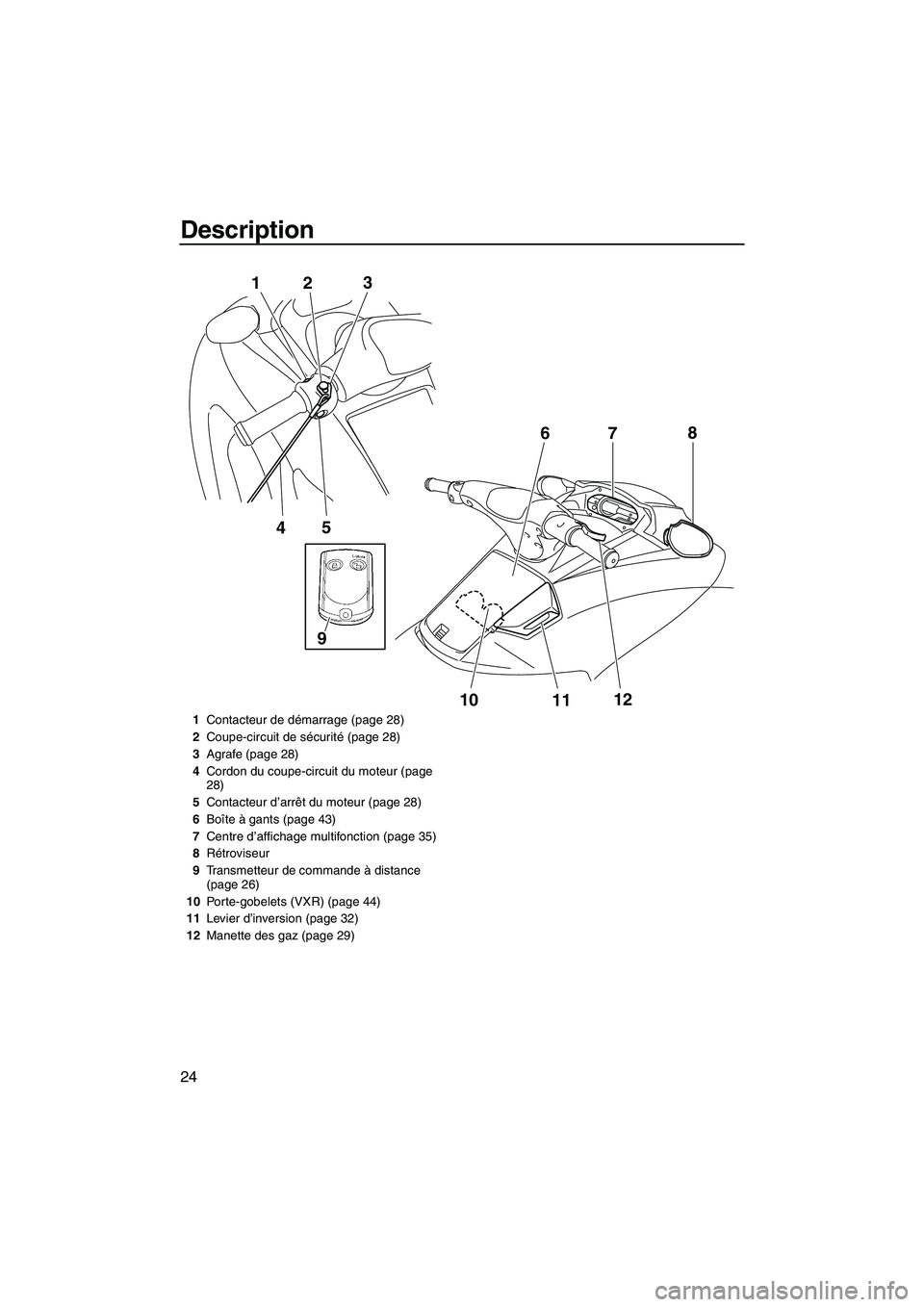 YAMAHA VXS 2012  Notices Demploi (in French) Description
24
5
4 1
23
10
1112 7
68
9
1Contacteur de démarrage (page 28)
2Coupe-circuit de sécurité (page 28)
3Agrafe (page 28)
4Cordon du coupe-circuit du moteur (page 
28)
5Contacteur d’arrêt