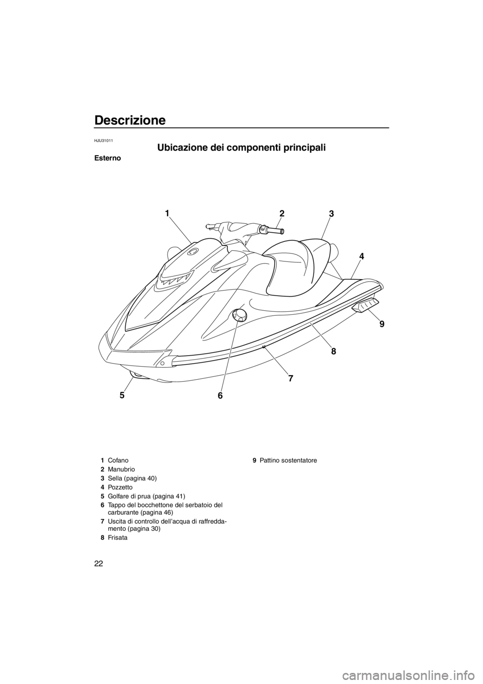 YAMAHA VXS 2012  Manuale duso (in Italian) Descrizione
22
HJU31011
Ubicazione dei componenti principali 
Esterno
5
6789 4 3 2 1
1Cofano
2Manubrio
3Sella (pagina 40)
4Pozzetto
5Golfare di prua (pagina 41)
6Tappo del bocchettone del serbatoio de