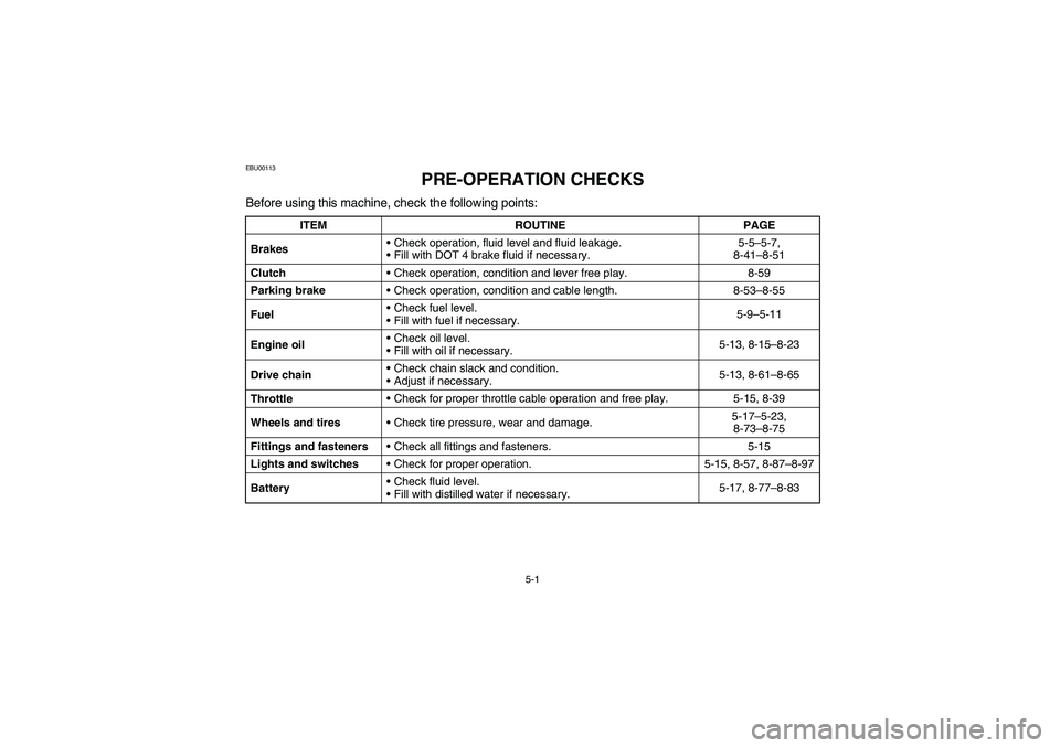 YAMAHA WARRIOR 350 2004  Manuale de Empleo (in Spanish) 5-1
EBU00113
PRE-OPERATION CHECKS
Before using this machine, check the following points:
ITEM ROUTINE PAGE
BrakesCheck operation, fluid level and fluid leakage.
Fill with DOT 4 brake fluid if necess