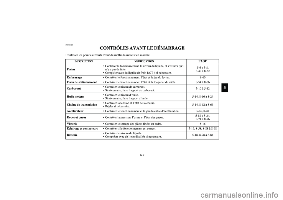 YAMAHA WARRIOR 350 2004  Manuale de Empleo (in Spanish) 5-2 5-2
5
FBU00113
CONTRÔLES AVANT LE DÉMARRAGE
Contrôler les points suivants avant de mettre le moteur en marche:
DESCRIPTION VÉRIFICATION
PAGE
FreinsContrôler le fonctionnement, le niveau du l