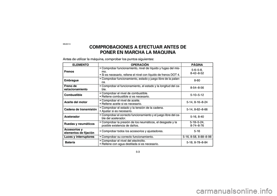 YAMAHA WARRIOR 350 2004  Manuale de Empleo (in Spanish) 5-3
SBU00113
COMPROBACIONES A EFECTUAR ANTES DE 
PONER EN MARCHA LA MAQUINA
Antes de utilizar la máquina, comprobar los puntos siguientes:
ELEMENTO OPERACIÓNPÁGINA
FrenosComprobar funcionamiento, 