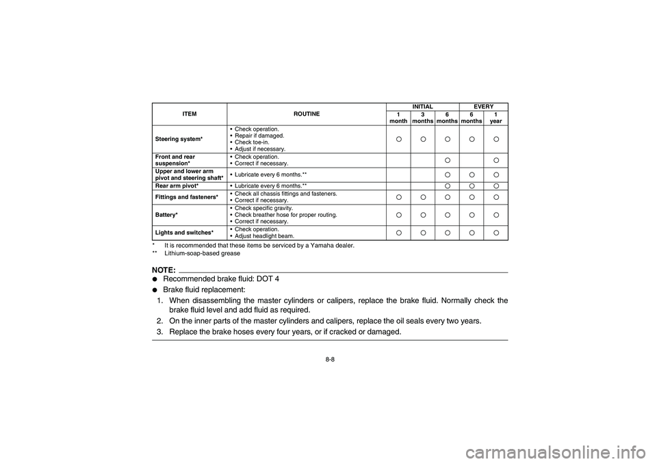 YAMAHA WARRIOR 350 2004  Owners Manual 8-8 * It is recommended that these items be serviced by a Yamaha dealer.
** Lithium-soap-based grease
NOTE:
Recommended brake fluid: DOT 4

Brake fluid replacement:
1. When disassembling the master 