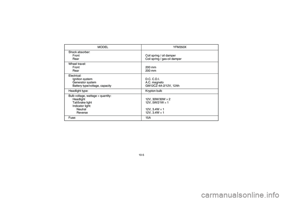 YAMAHA WARRIOR 350 2004  Owners Manual 10-5
Shock absorber:
Front
RearCoil spring / oil damper
Coil spring / gas-oil damper
Wheel travel:
Front
Rear200 mm
200 mm 
Electrical:
Ignition system
Generator system
Battery type/voltage, capacityD