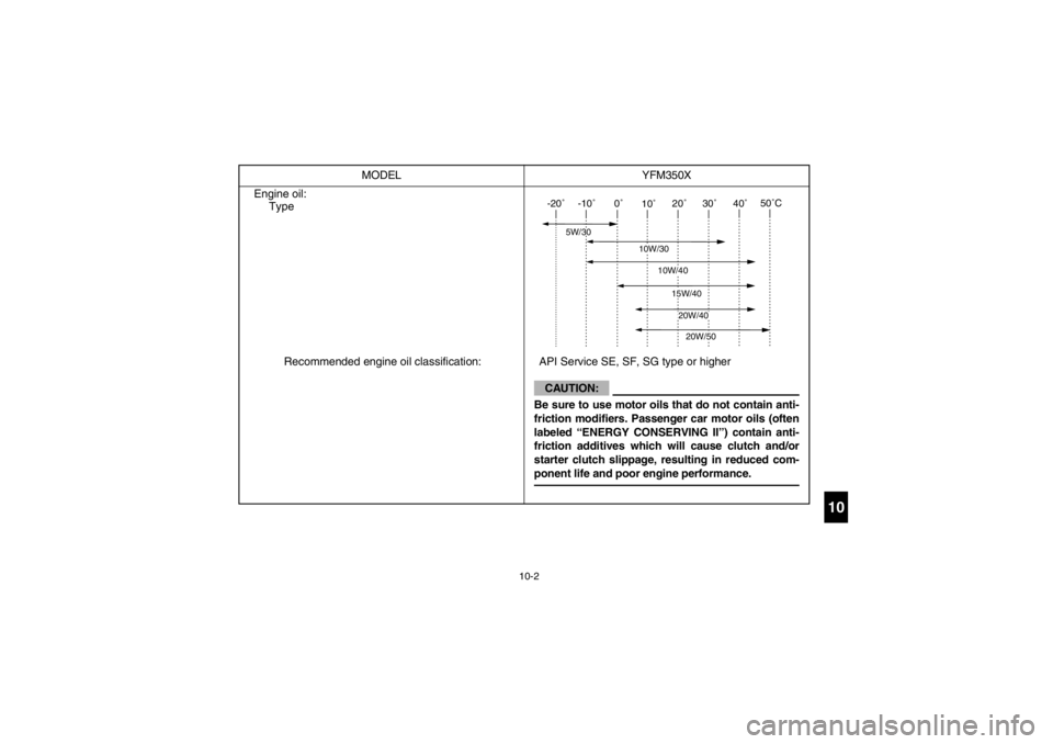 YAMAHA WARRIOR 350 2003  Owners Manual 10-2
10
Engine oil:
Type
Recommended engine oil classification: API Service SE, SF, SG type or higherMODEL YFM350X
-20˚-10˚0˚
10˚20˚30˚40˚50˚C
10W/30
15W/4020W/4020W/50
10W/40
5W/30
CAUTION:
B