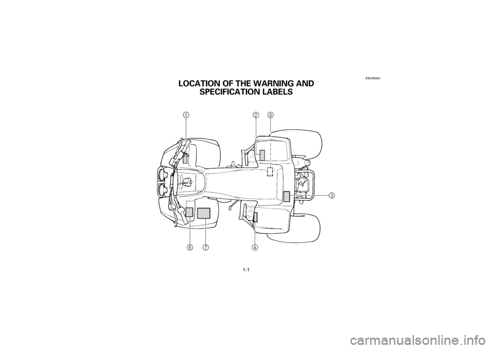 YAMAHA WARRIOR 350 2001  Notices Demploi (in French)  
E 
1-1 
Yuki_Data:Yuki_data:Yuki:Yuki_1:ATV:HM00B067_YFM350X-60:YFM350-1.frame 
L 
EBU00464 
LOCATION OF THE WARNING AND 
SPECIFICATION LABELS 