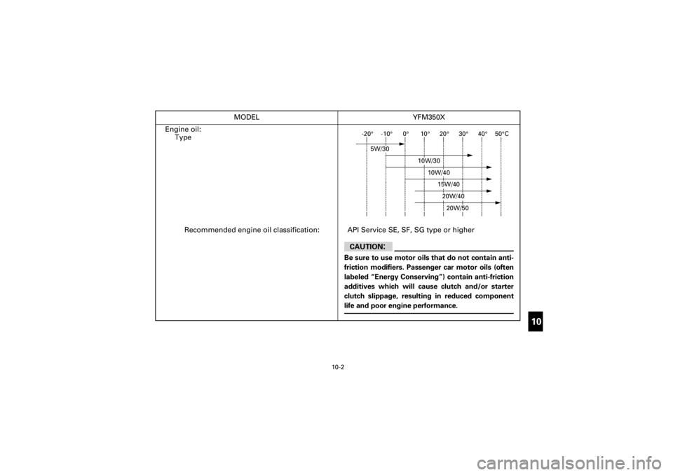 YAMAHA WARRIOR 350 2001  Owners Manual  
Yuki_Data:Yuki_data:Yuki:Yuki_1:ATV:HM00B067_YFM350X-60:YFM350-SPEC-E.frame 
10-2 
ER 
1
111111191011
 
Engine oil:
Type
-20°
-10°0°10°20°30°40°
50°C
5W/30
10W/30
10W/40
20W/5020W/4015W/40
 
