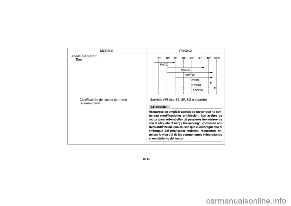 YAMAHA WARRIOR 350 2001  Owners Manual  
10-14 
Yuki_Data:Yuki_data:Yuki:Yuki_1:ATV:HM00B067_YFM350X-60:YFM350-SPEC-S.frame 
ER 
Aceite del motor:
Tipo
-20°
-10°0°10°20°30°40°
50°C
5W/30
10W/30
10W/40
20W/5020W/4015W/40
 
Clasifica