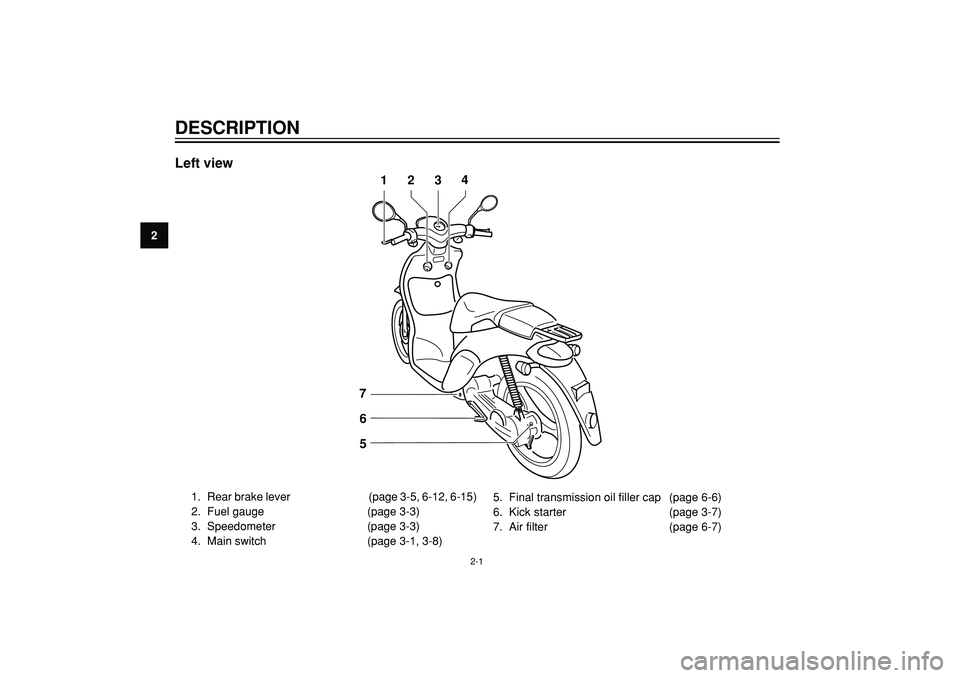 YAMAHA WHY 50 2006 Owners Manual 2
DESCRIPTION
Left view
6
5 7
1234
1. Rear brake lever (page 3-5, 6-12, 6-15)
2. Fuel gauge (page 3-3)
3. Speedometer (page 3-3)
4. Main switch (page 3-1, 3-8)5. Final transmission oil filler cap (pag YAMAHA WHY 50 2006 Owners Manual 2
DESCRIPTION
Left view
6
5 7
1234
1. Rear brake lever (page 3-5, 6-12, 6-15)
2. Fuel gauge (page 3-3)
3. Speedometer (page 3-3)
4. Main switch (page 3-1, 3-8)5. Final transmission oil filler cap (pag