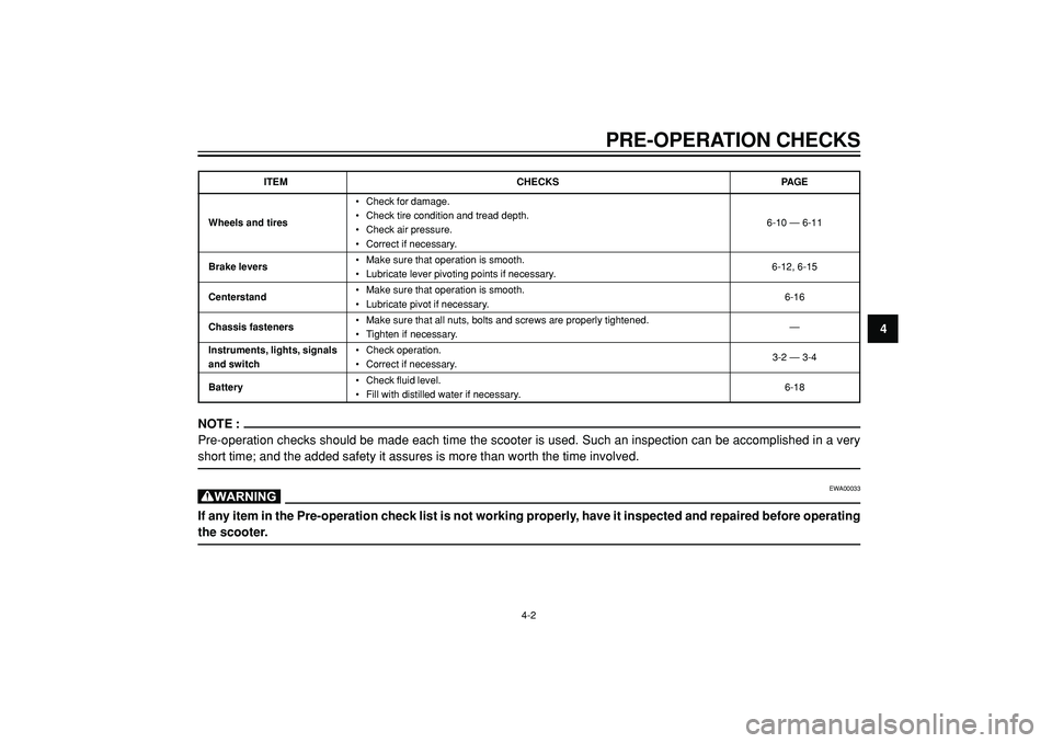 YAMAHA WHY 50 2003  Owners Manual 4
PRE-OPERATION CHECKS
NOTE :
Pre-operation checks should be made each time the scooter is used. Such an inspection can be accomplished in a very
short time; and the added safety it assures is more th