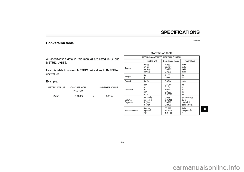 YAMAHA WHY 50 2004 Manual PDF SPECIFICATIONS
8
EAU04513
Conversion table
All specification data in this manual are listed in SI and
METRIC UNITS. 
Use this table to convert METRIC unit values to IMPERIAL
unit values.
Example:
METR