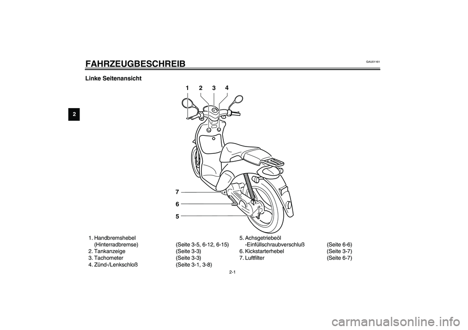 YAMAHA WHY 50 2005  Betriebsanleitungen (in German) 2-1
2
GAU01161
2-FAHRZEUGBESCHREIB Linke Seitenansicht 1. Handbremshebel 
(Hinterradbremse) (Seite 3-5, 6-12, 6-15)
2. Tankanzeige (Seite 3-3)
3. Tachometer (Seite 3-3)
4. Zünd-/Lenkschloß(Seite 3-1